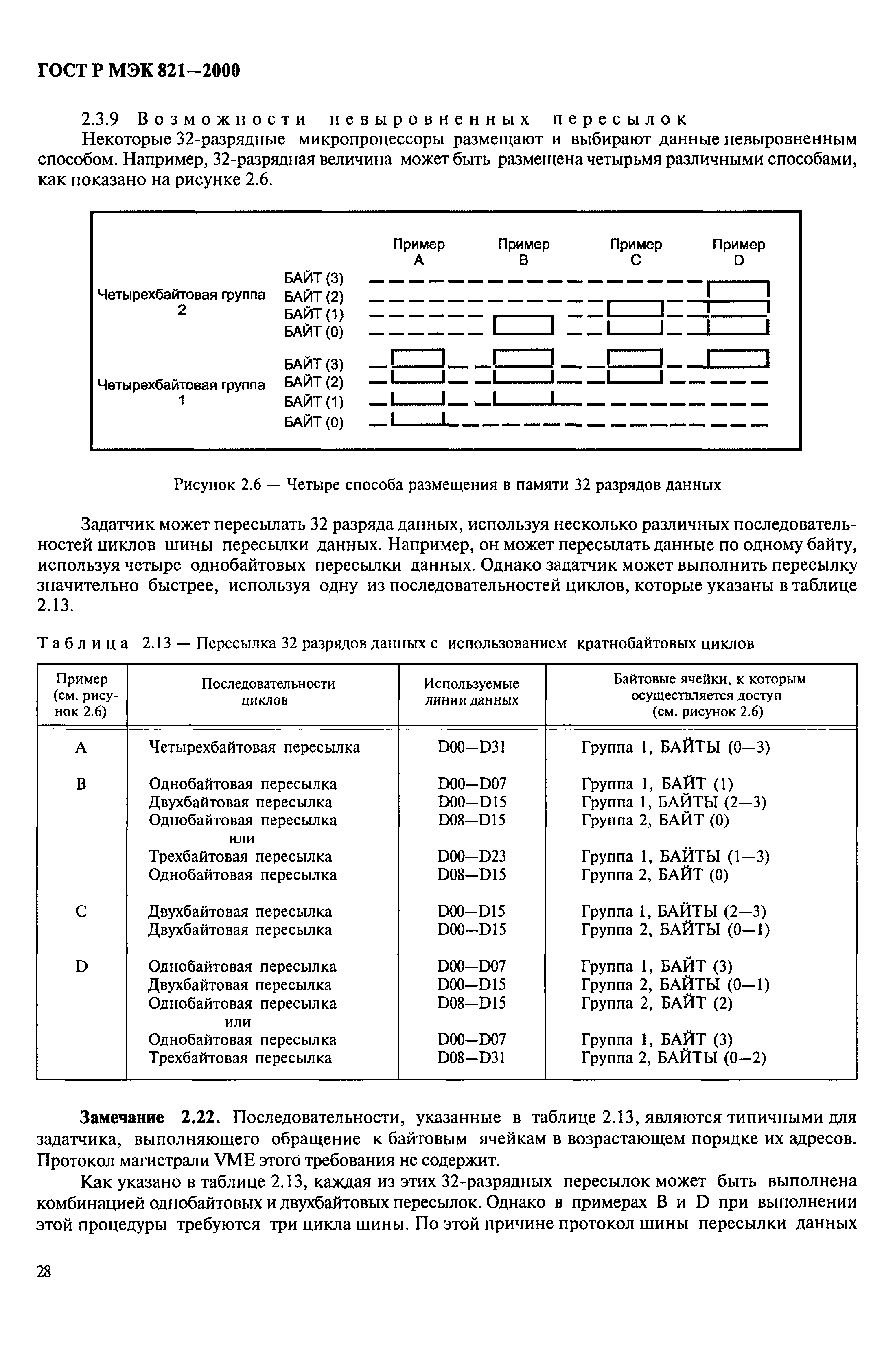 ГОСТ Р МЭК 821-2000