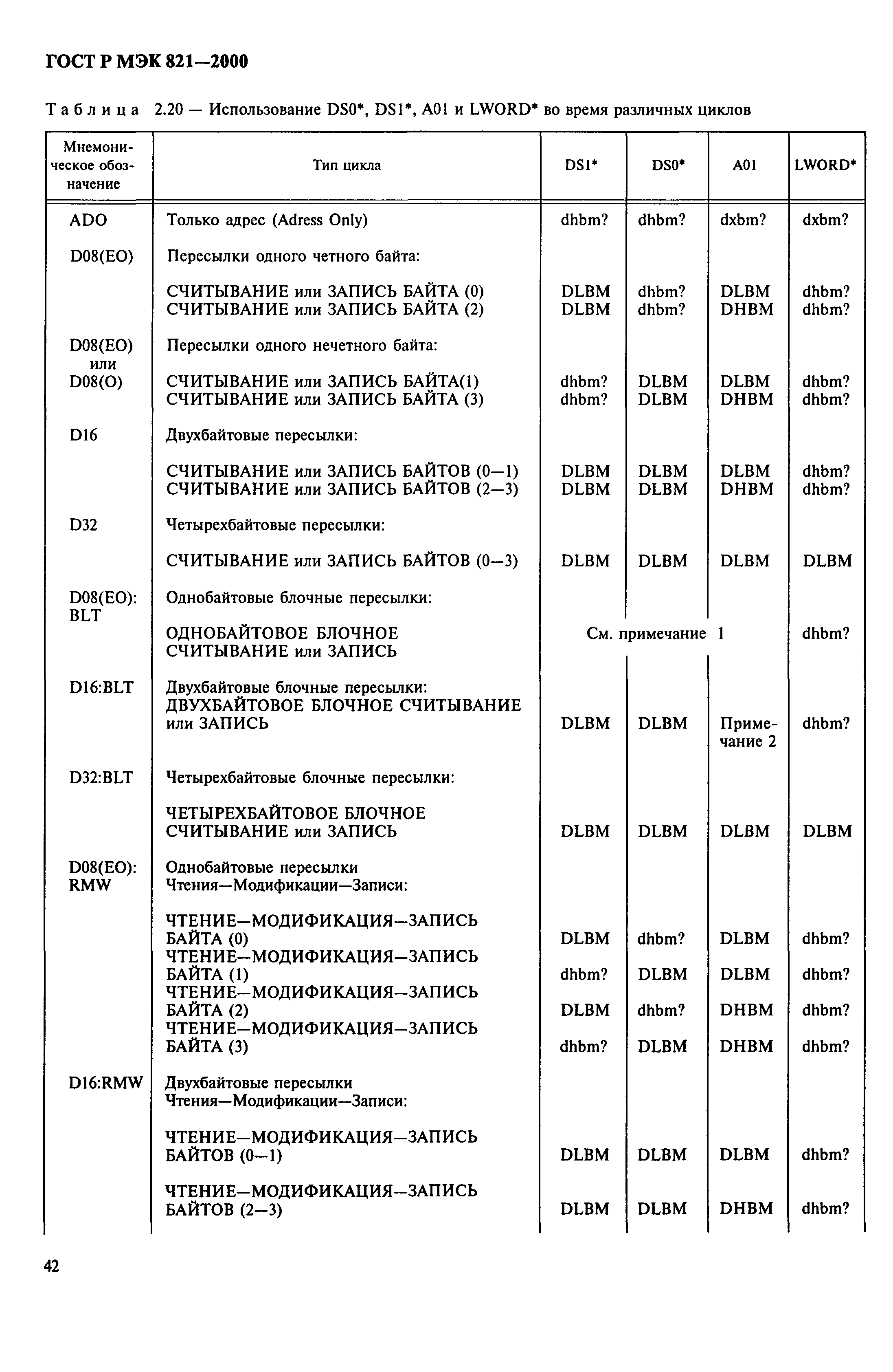 ГОСТ Р МЭК 821-2000