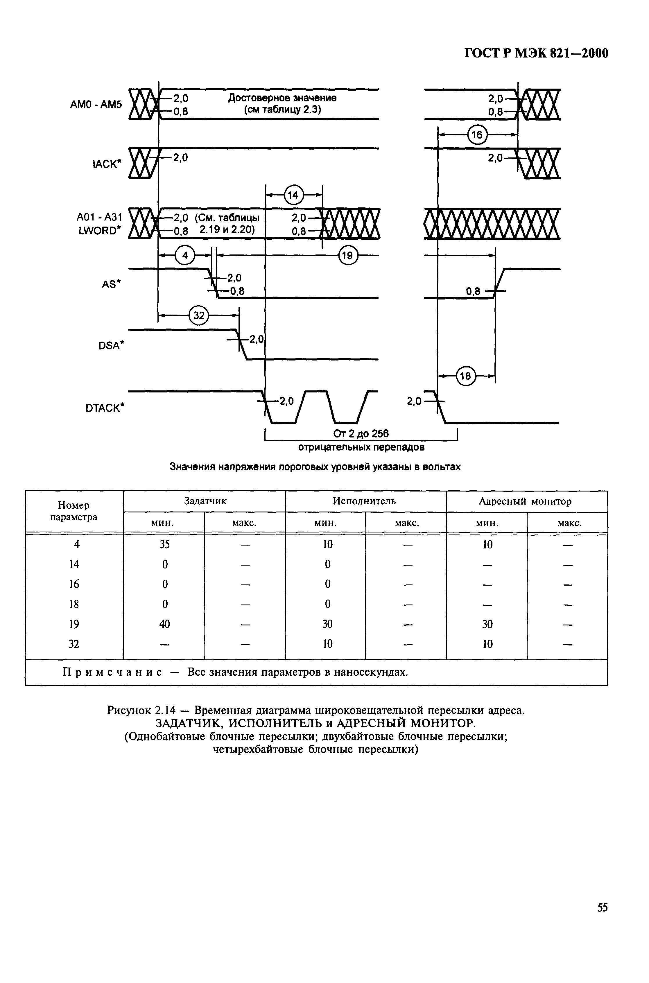 ГОСТ Р МЭК 821-2000