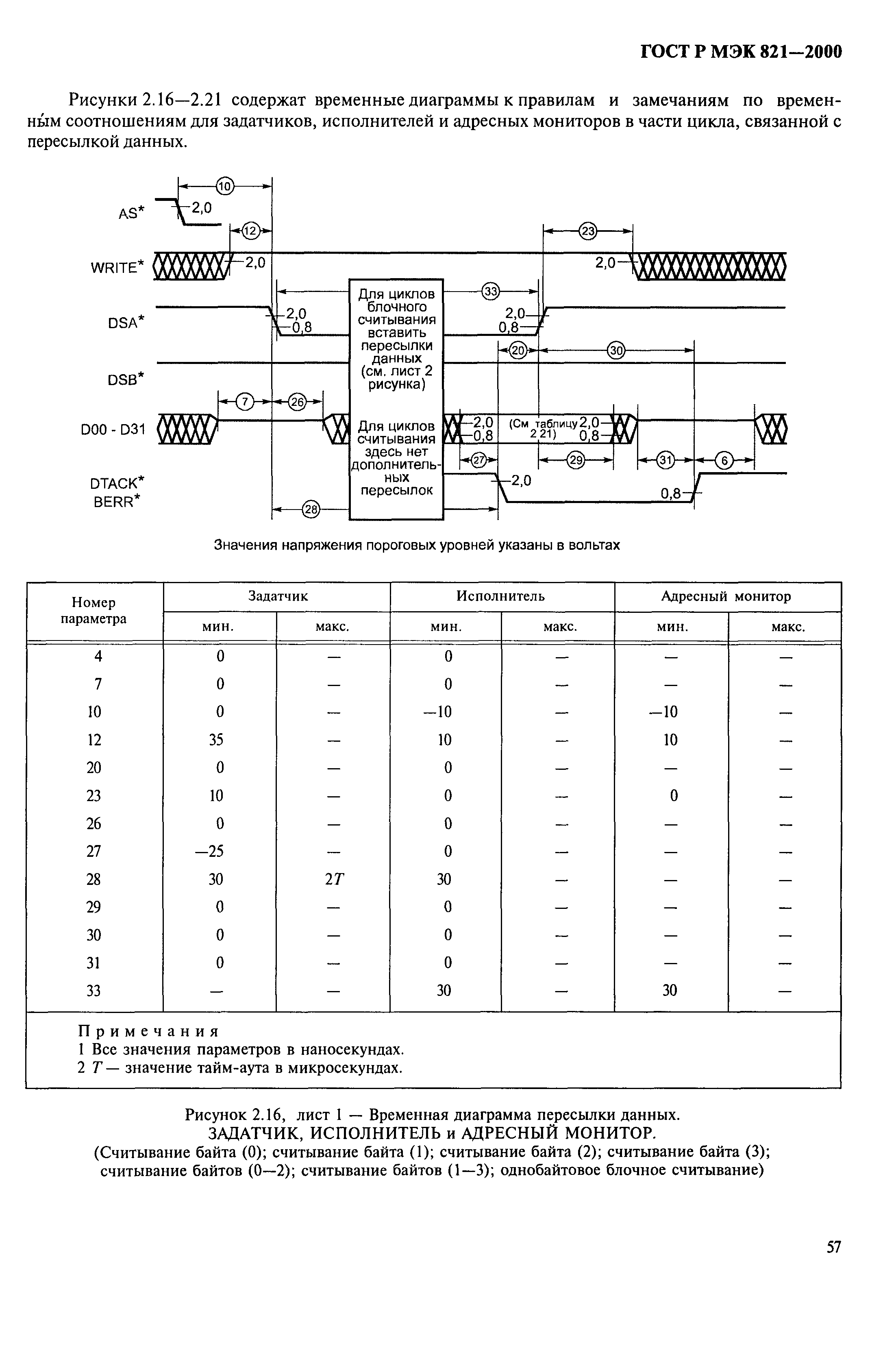 ГОСТ Р МЭК 821-2000