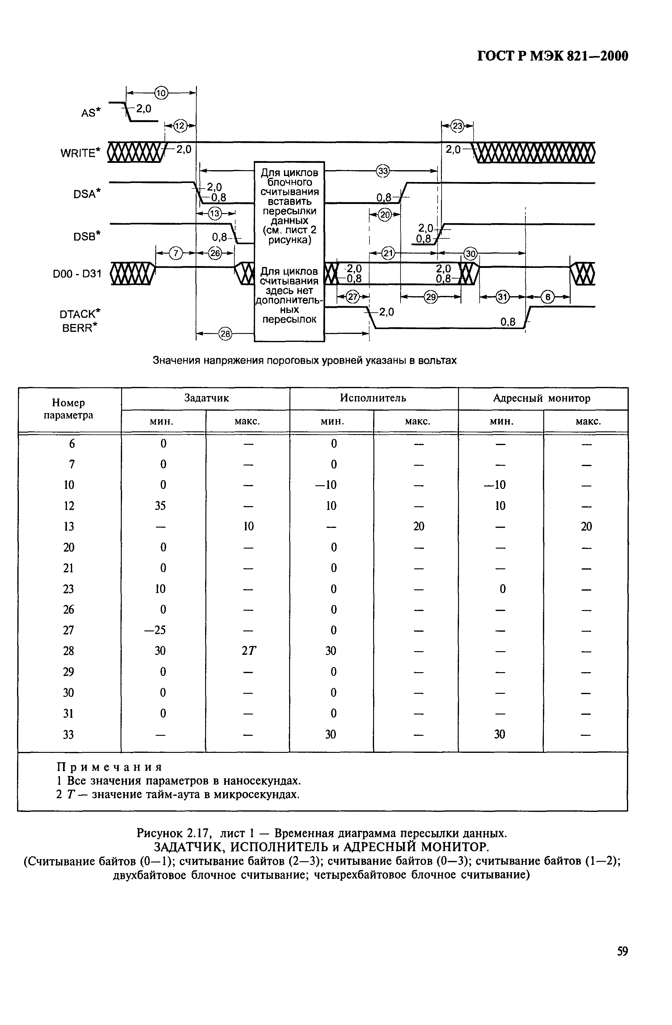 ГОСТ Р МЭК 821-2000