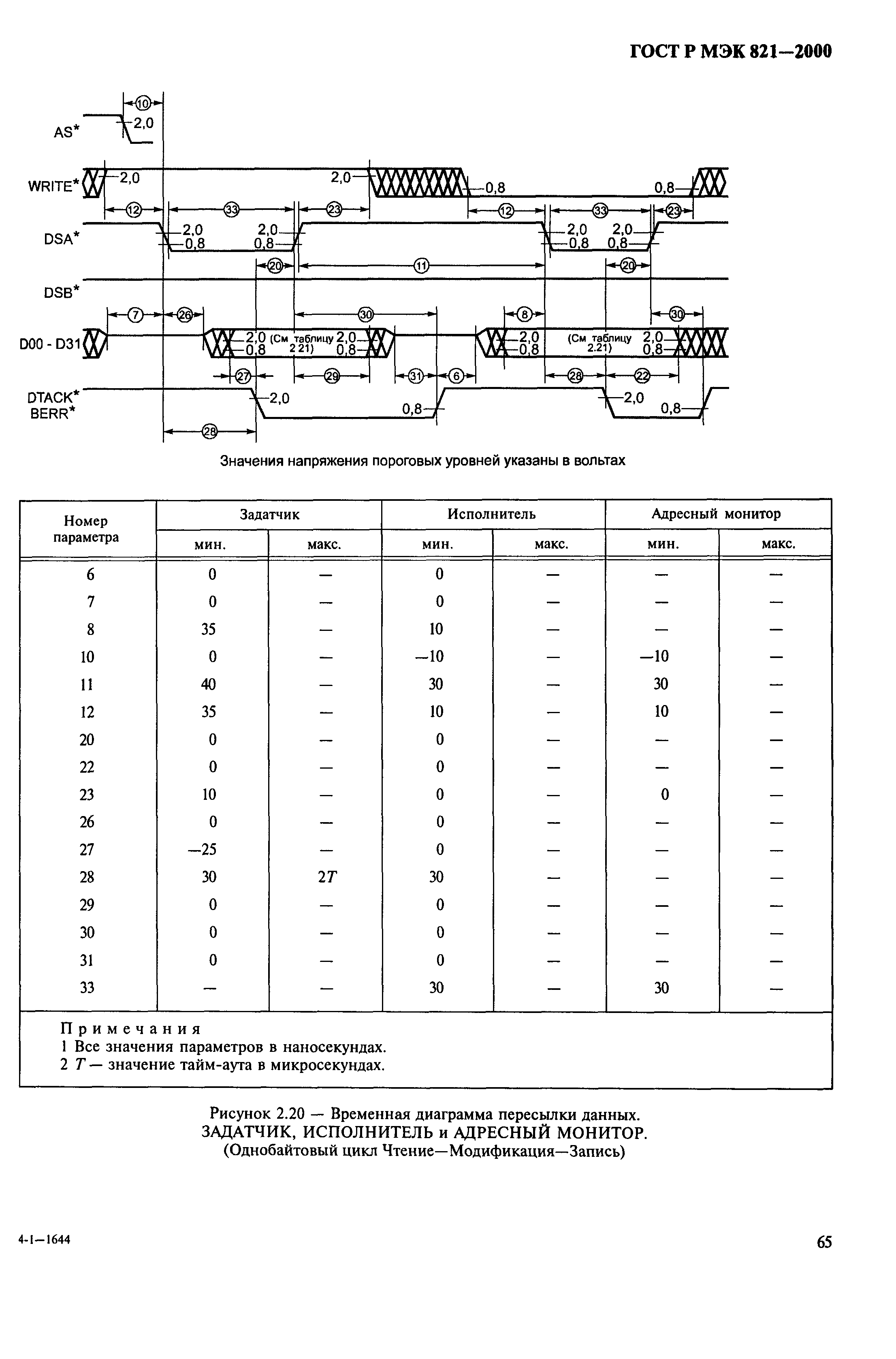 ГОСТ Р МЭК 821-2000