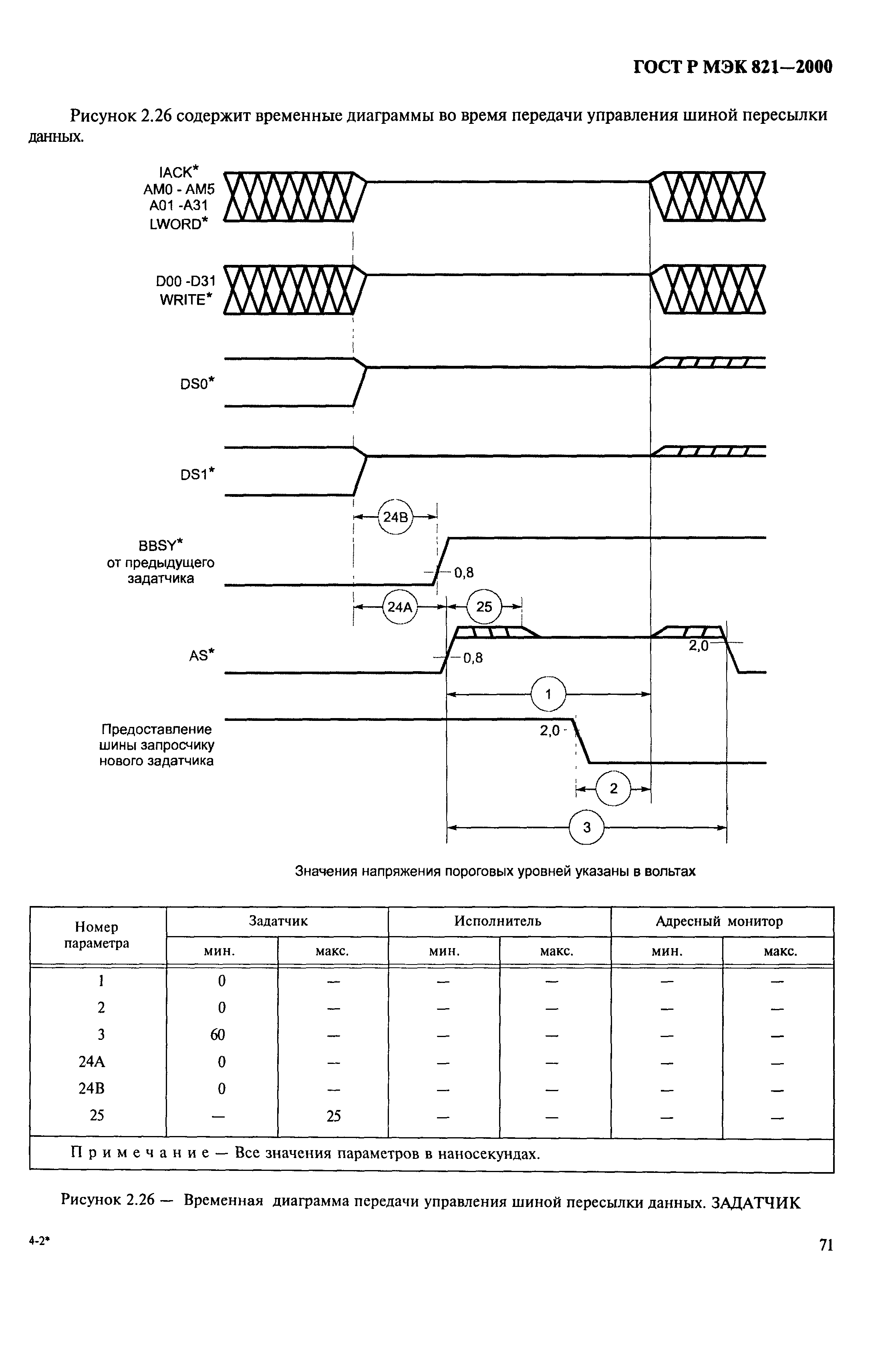 ГОСТ Р МЭК 821-2000