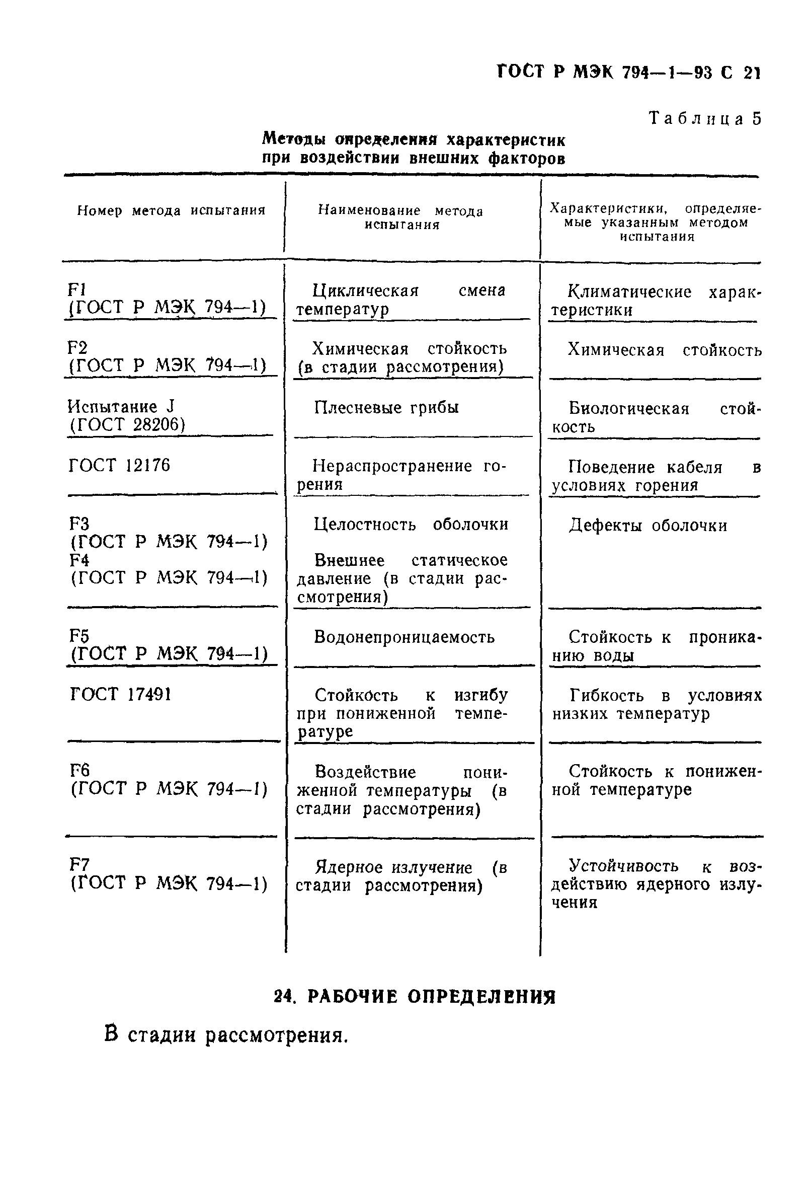 ГОСТ Р МЭК 794-1-93