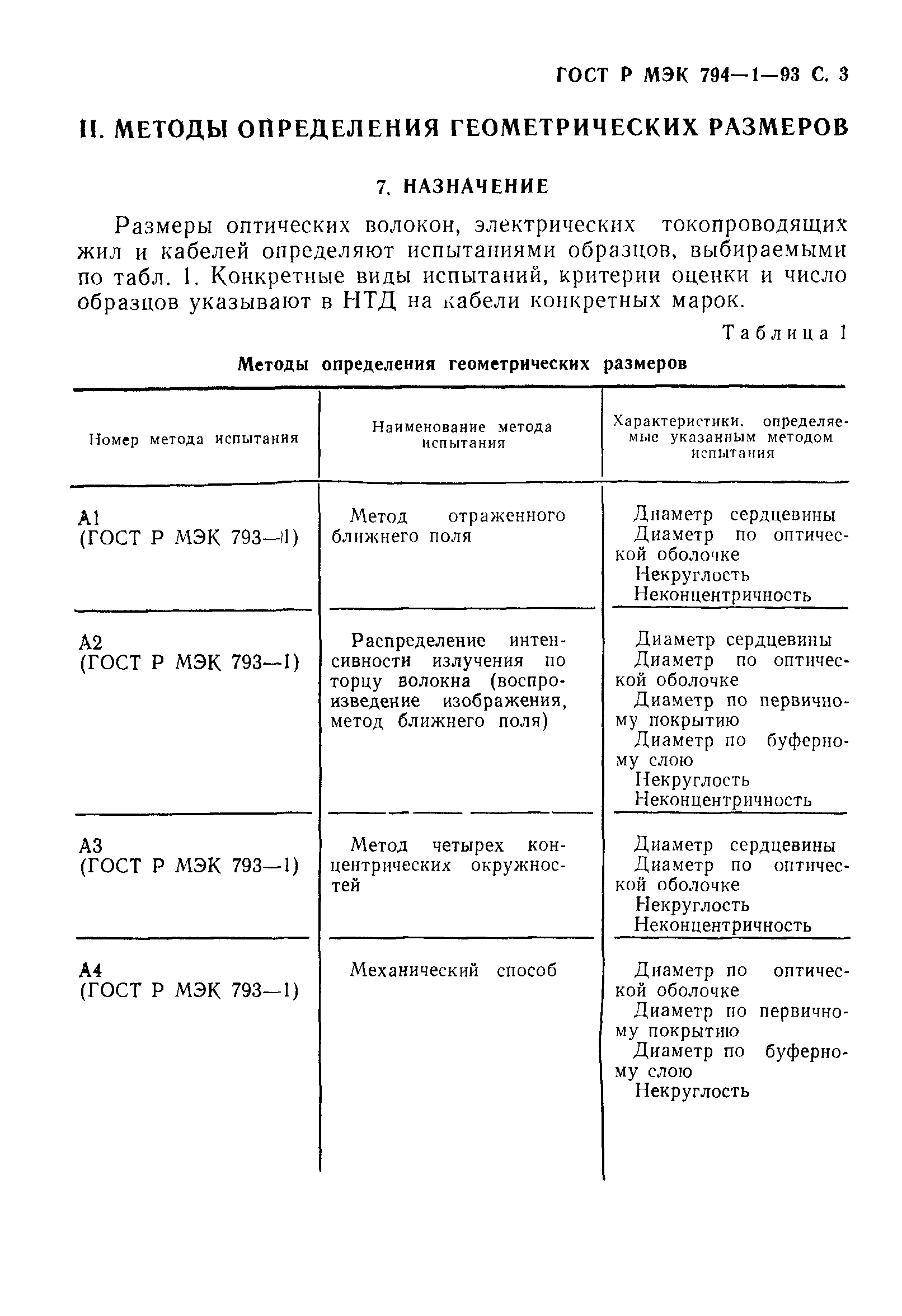 ГОСТ Р МЭК 794-1-93