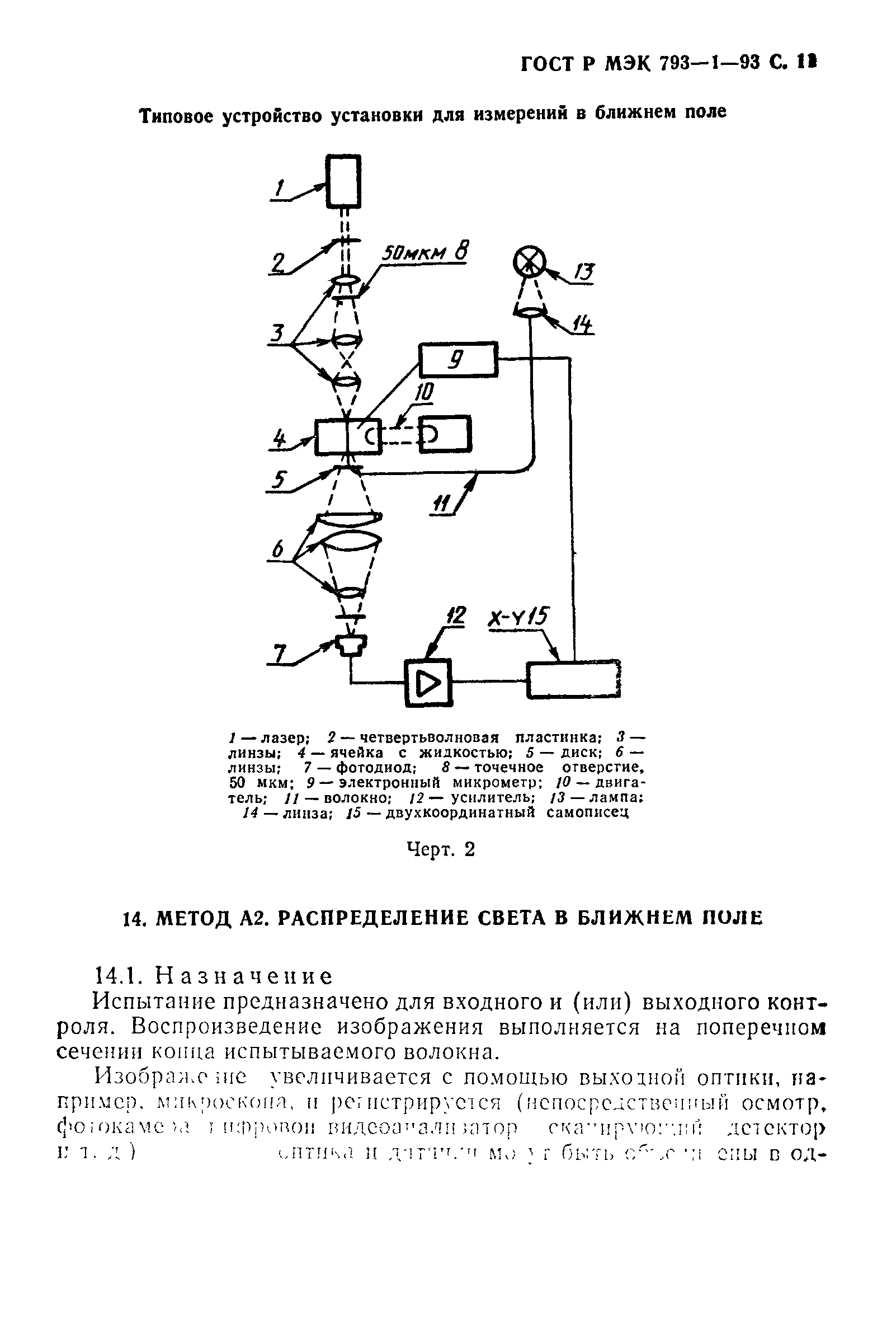 ГОСТ Р МЭК 793-1-93