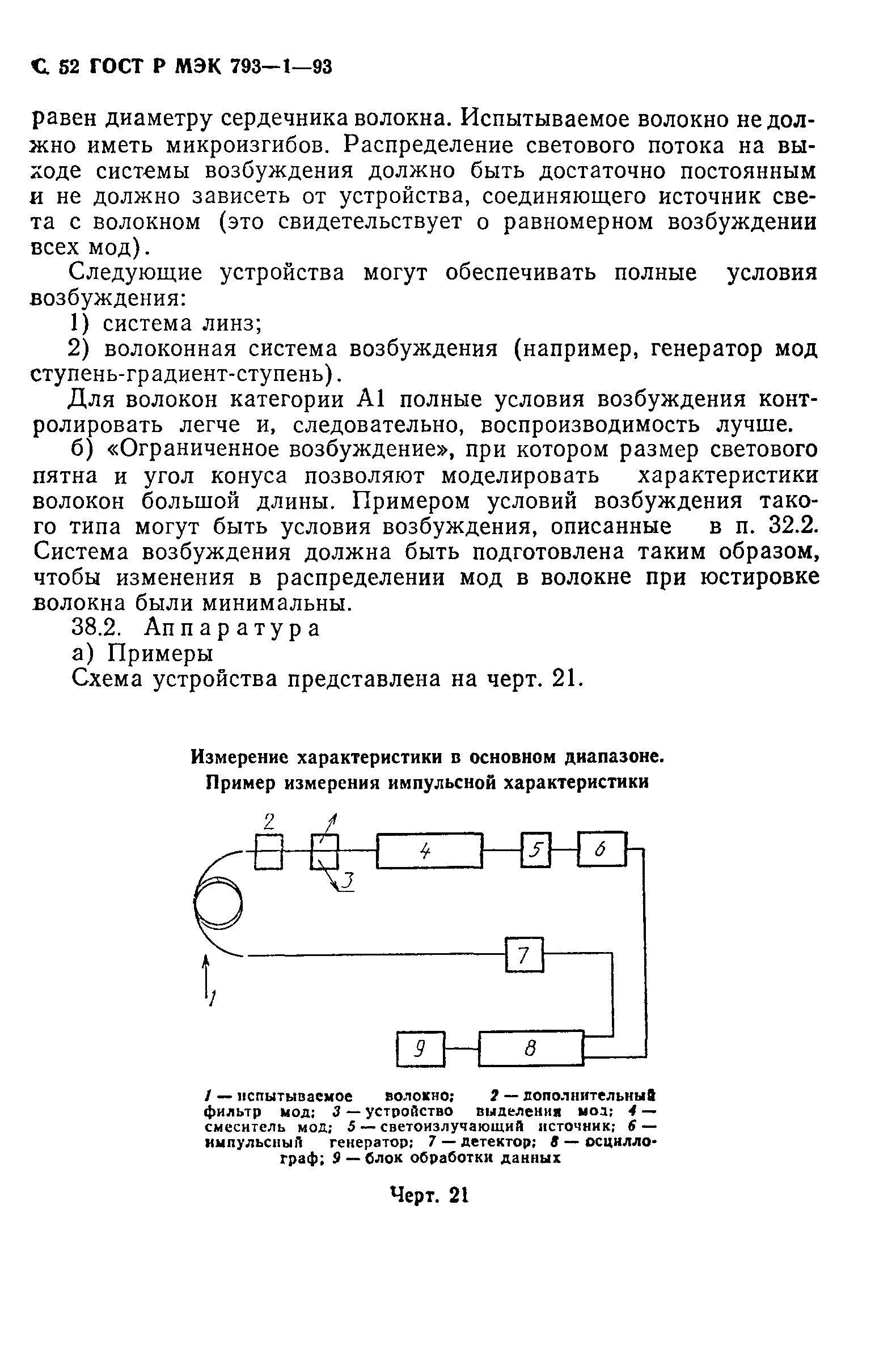 ГОСТ Р МЭК 793-1-93