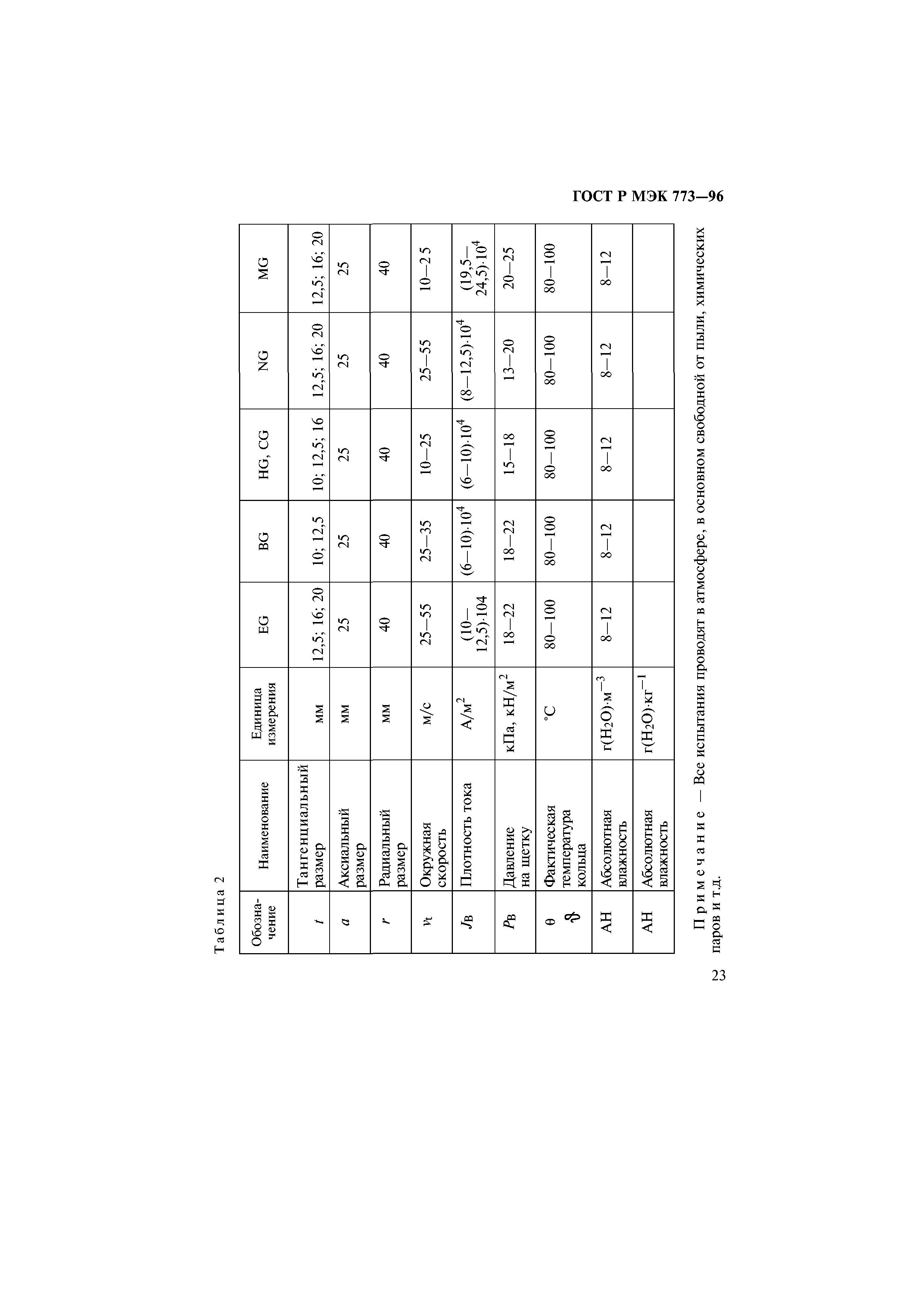 ГОСТ Р МЭК 773-96