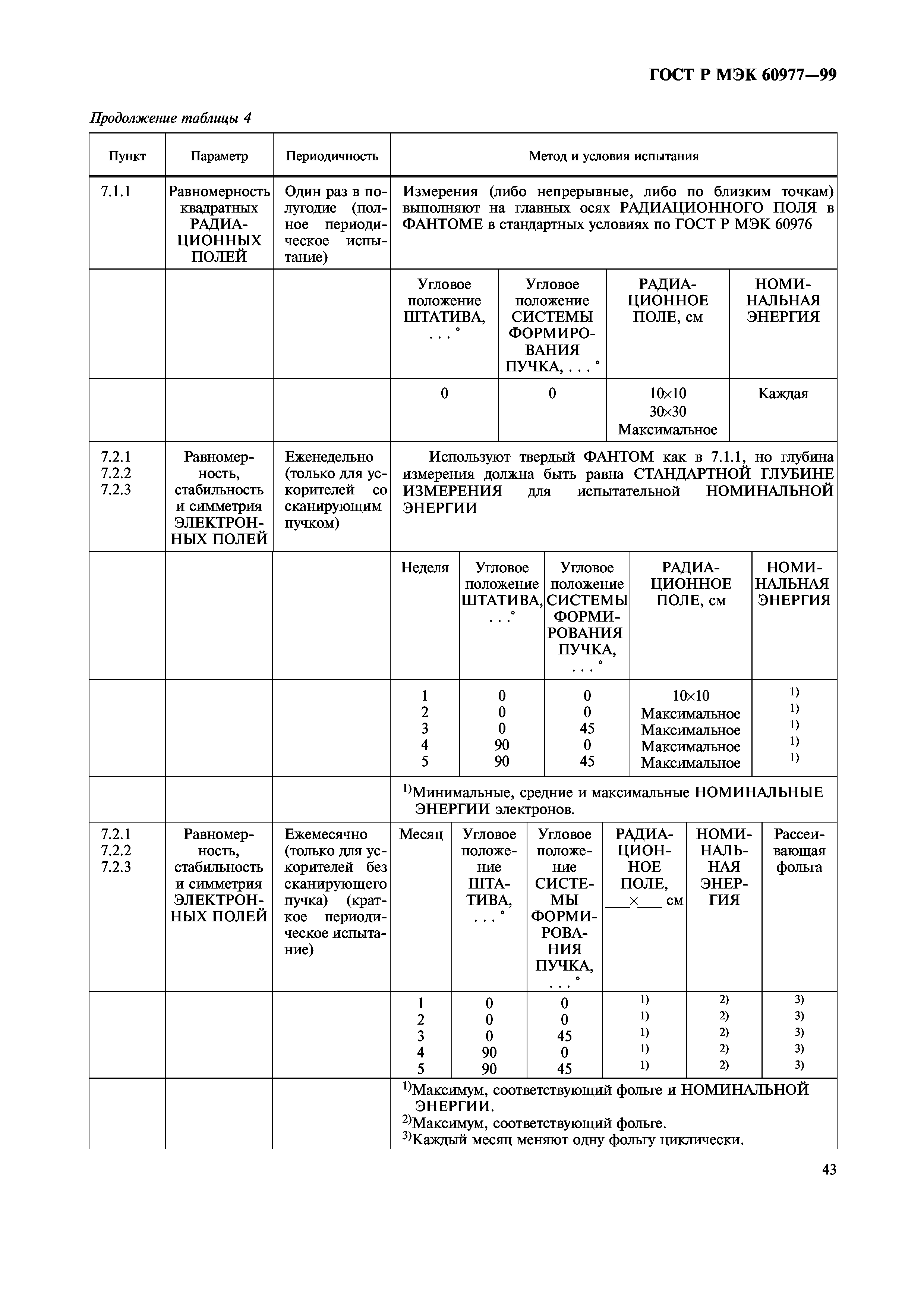 ГОСТ Р МЭК 60977-99