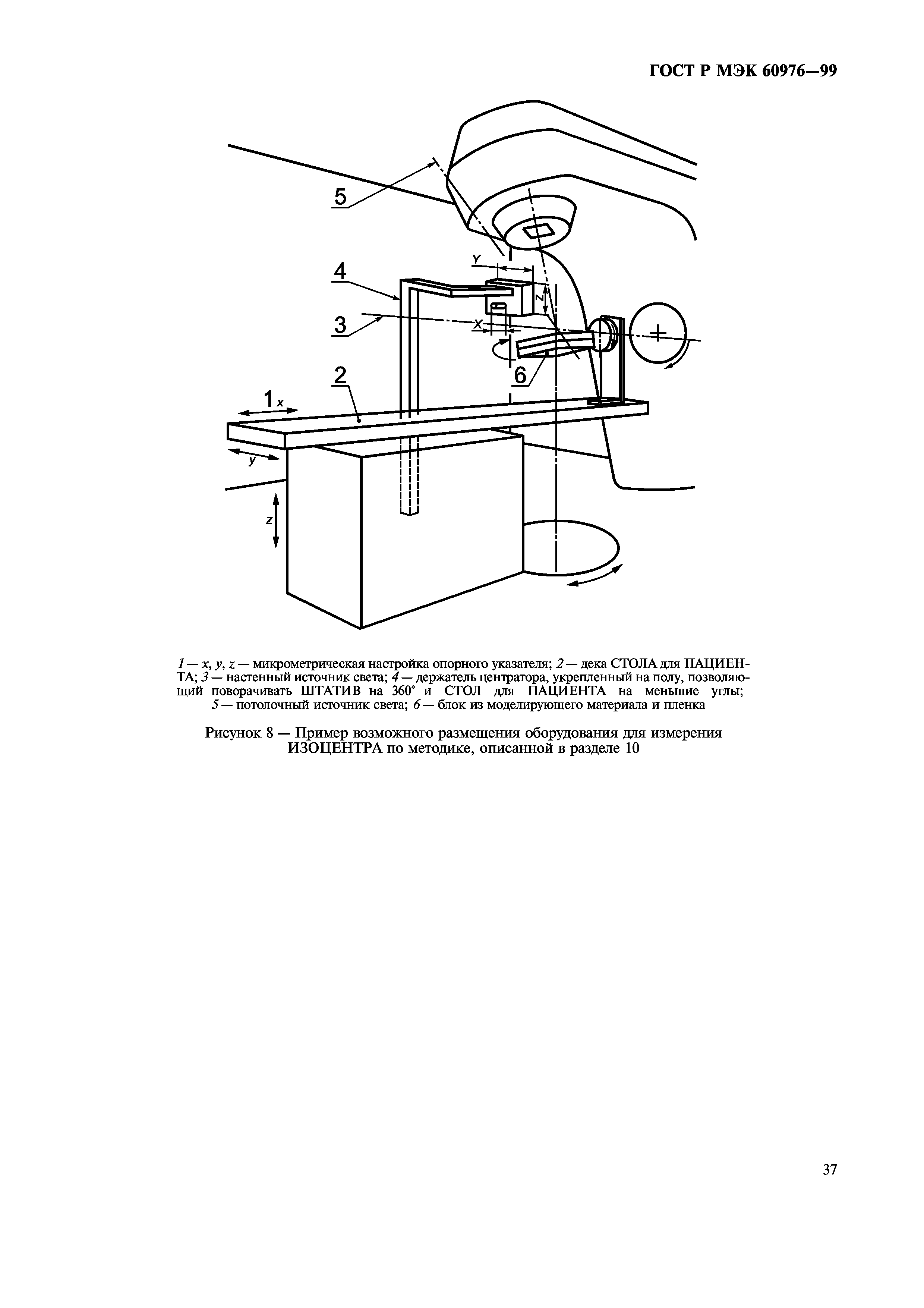 ГОСТ Р МЭК 60976-99