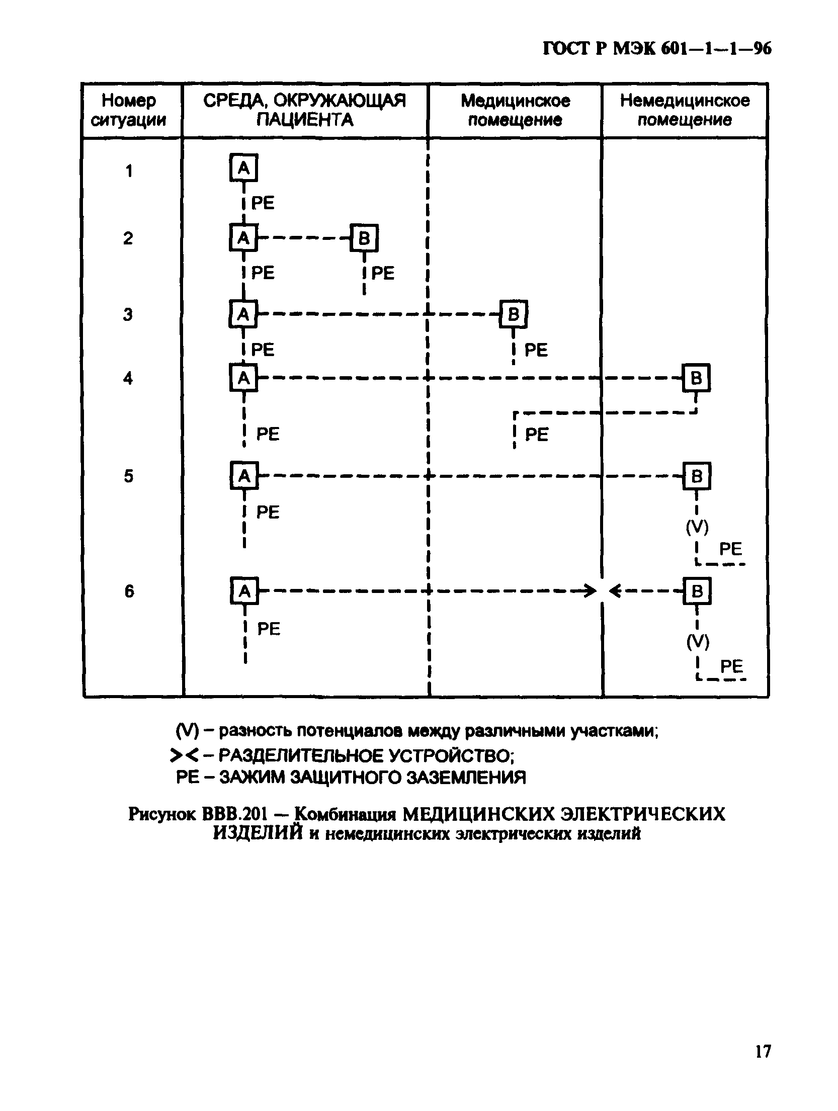 ГОСТ Р МЭК 601-1-1-96