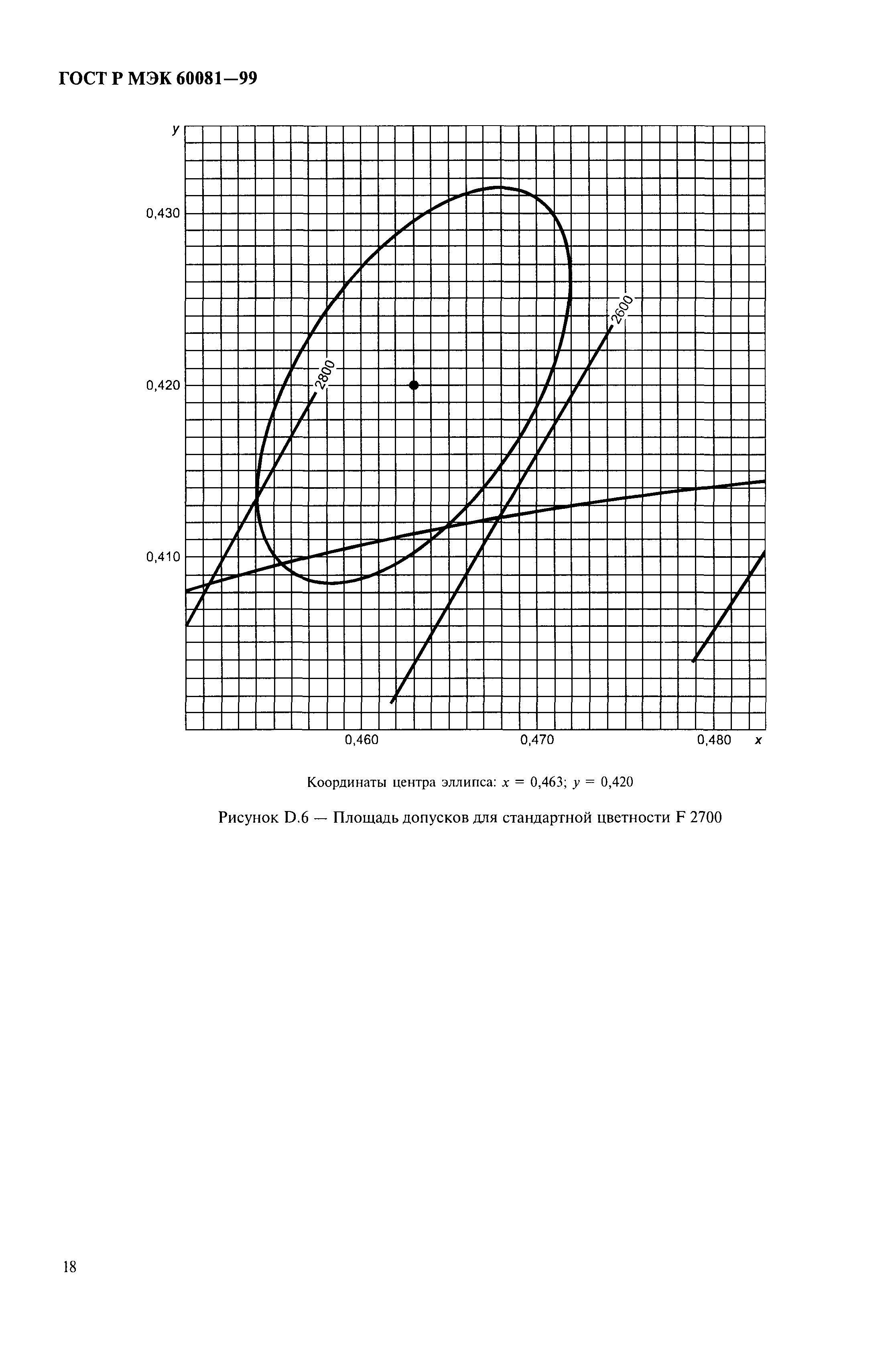 ГОСТ Р МЭК 60081-99