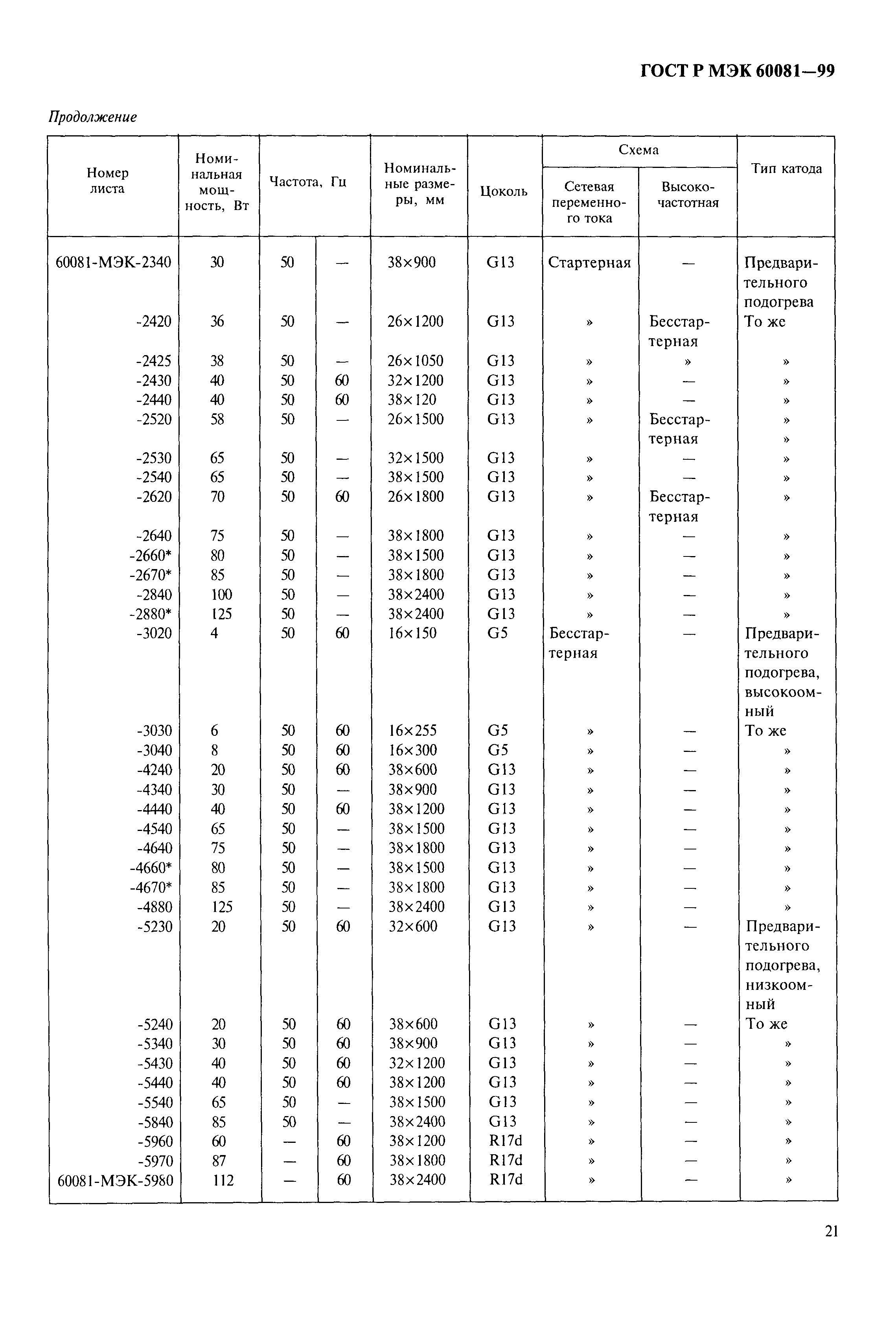 ГОСТ Р МЭК 60081-99