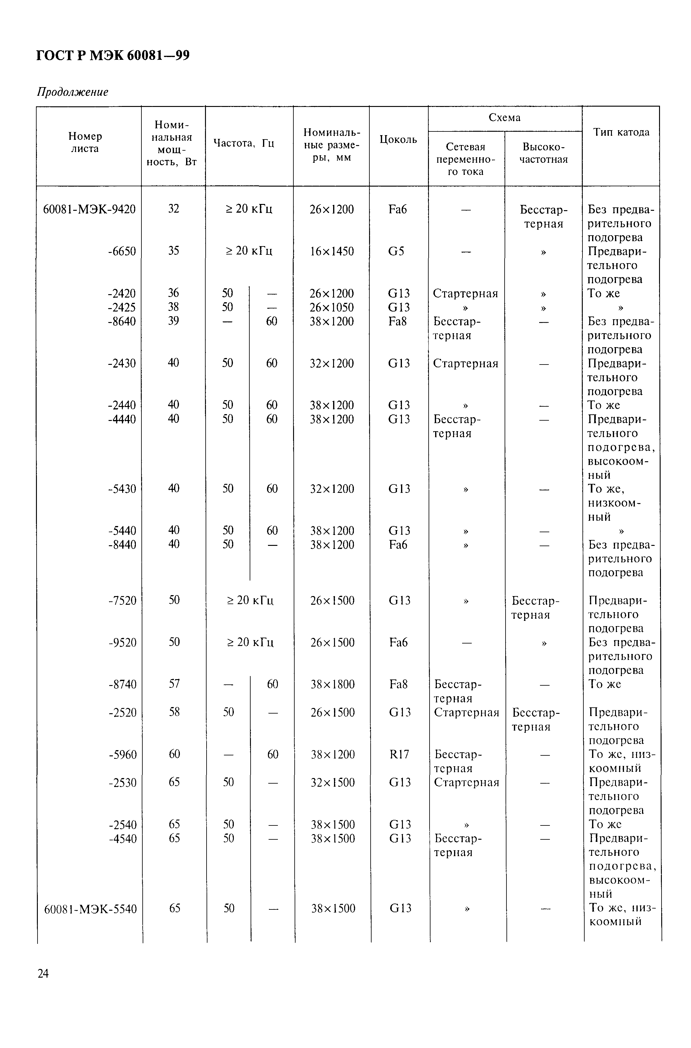 ГОСТ Р МЭК 60081-99