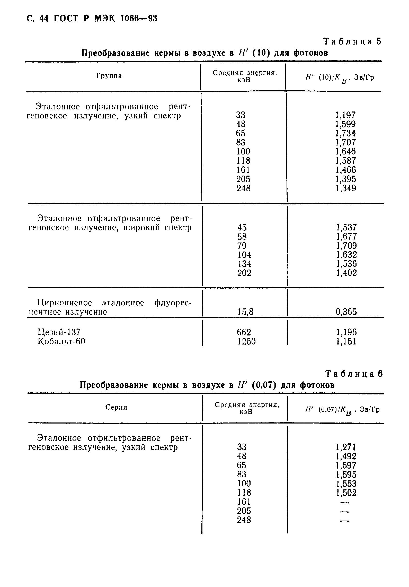 ГОСТ Р МЭК 1066-93