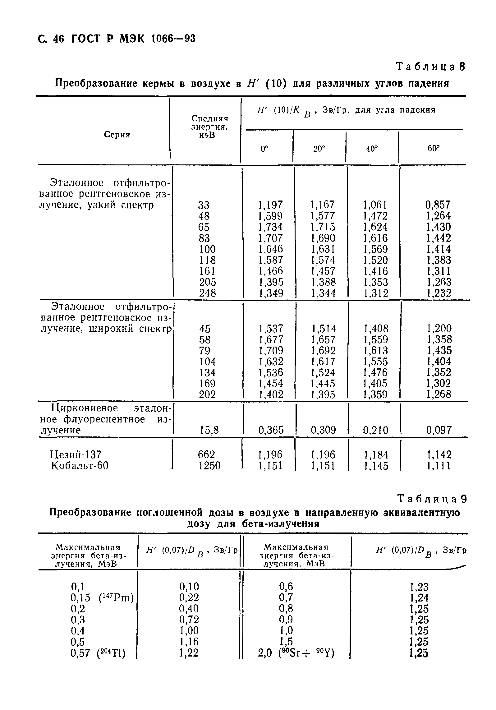 ГОСТ Р МЭК 1066-93