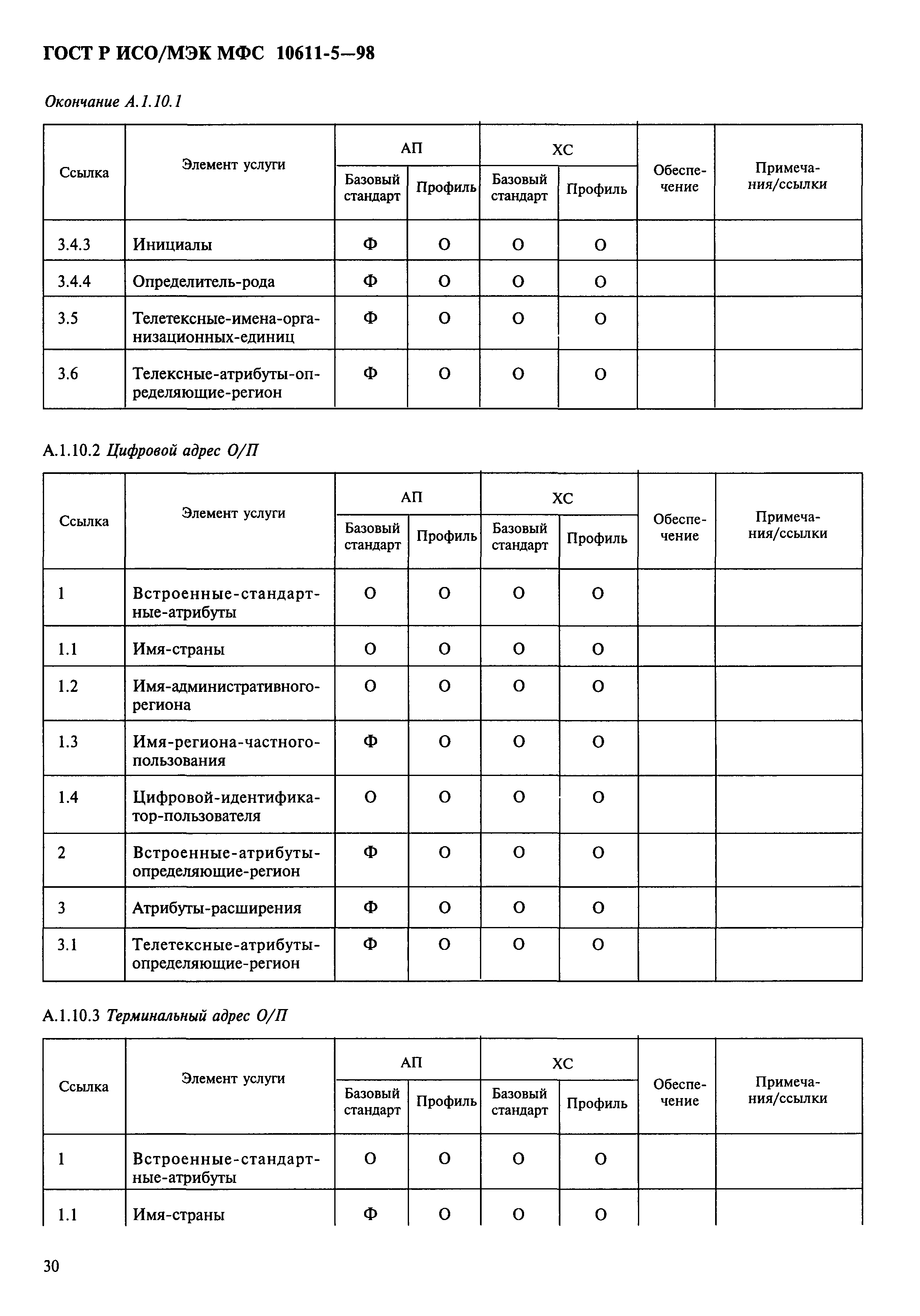 ГОСТ Р ИСО/МЭК МФС 10611-5-98