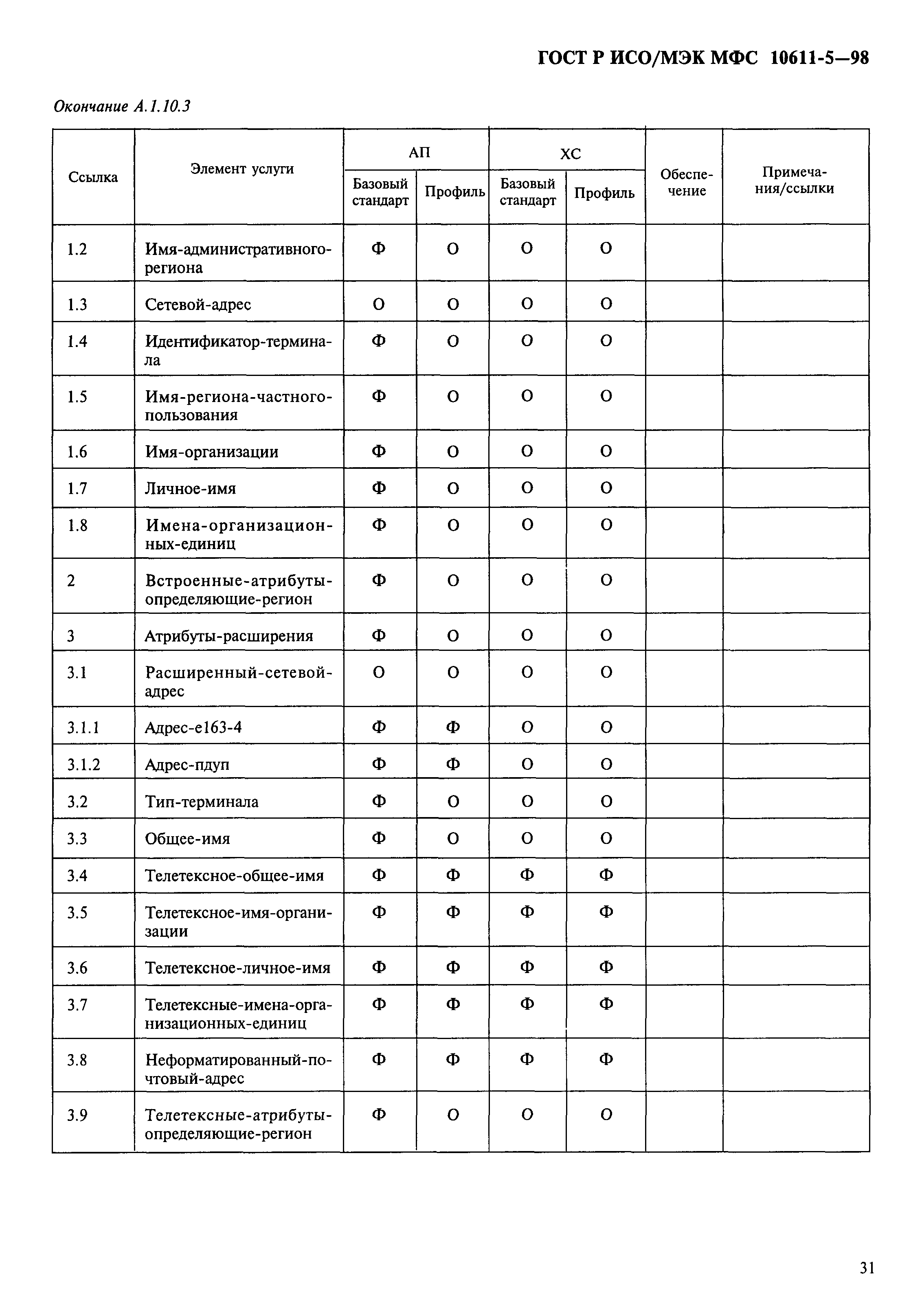 ГОСТ Р ИСО/МЭК МФС 10611-5-98