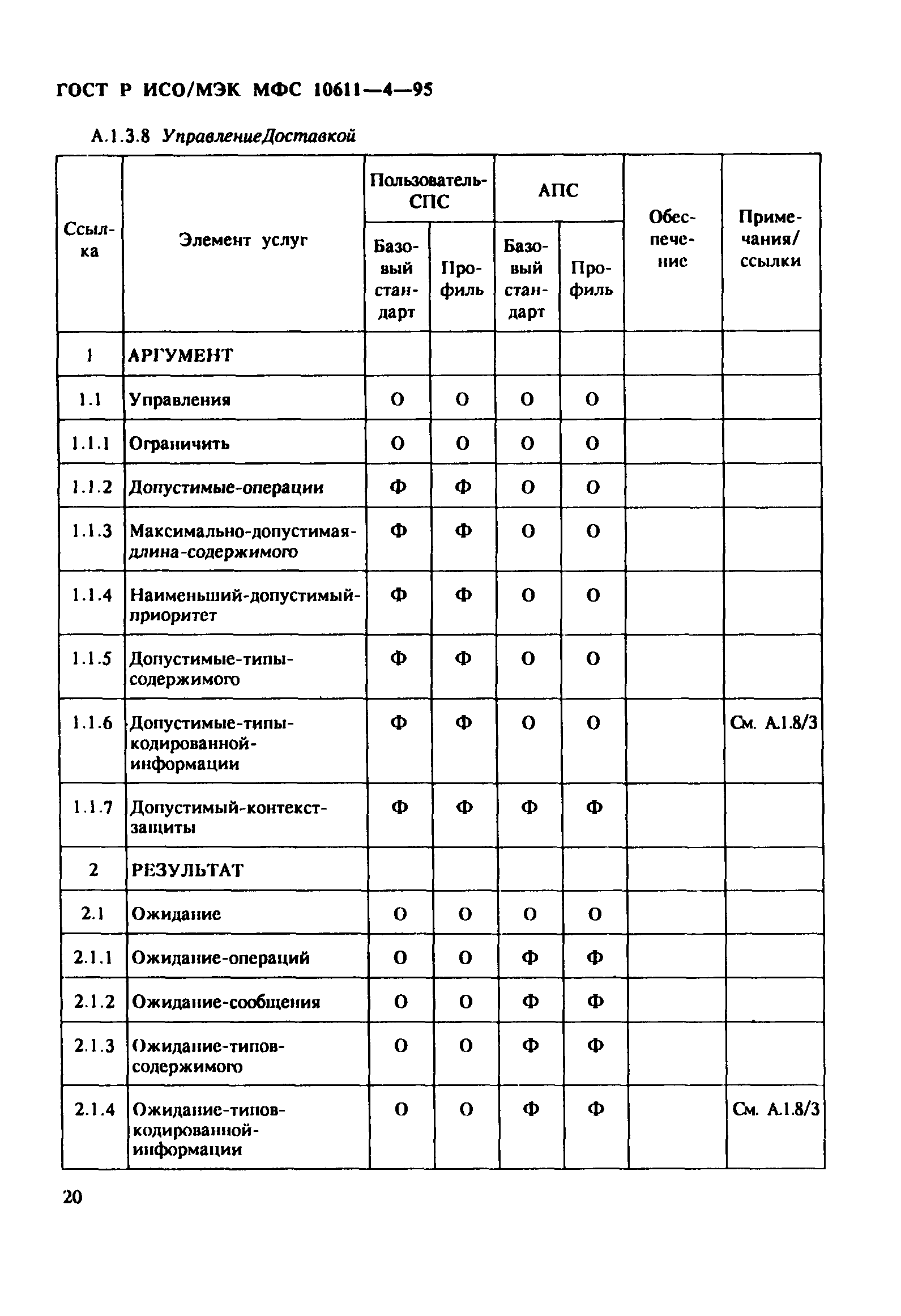 ГОСТ Р ИСО/МЭК МФС 10611-4-95