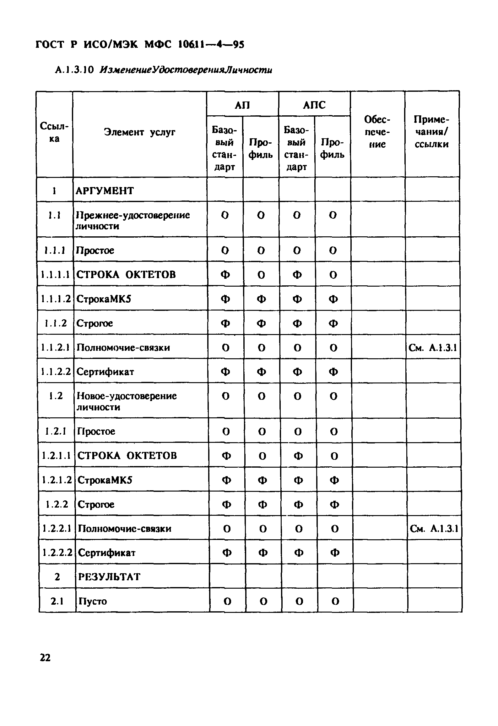 ГОСТ Р ИСО/МЭК МФС 10611-4-95