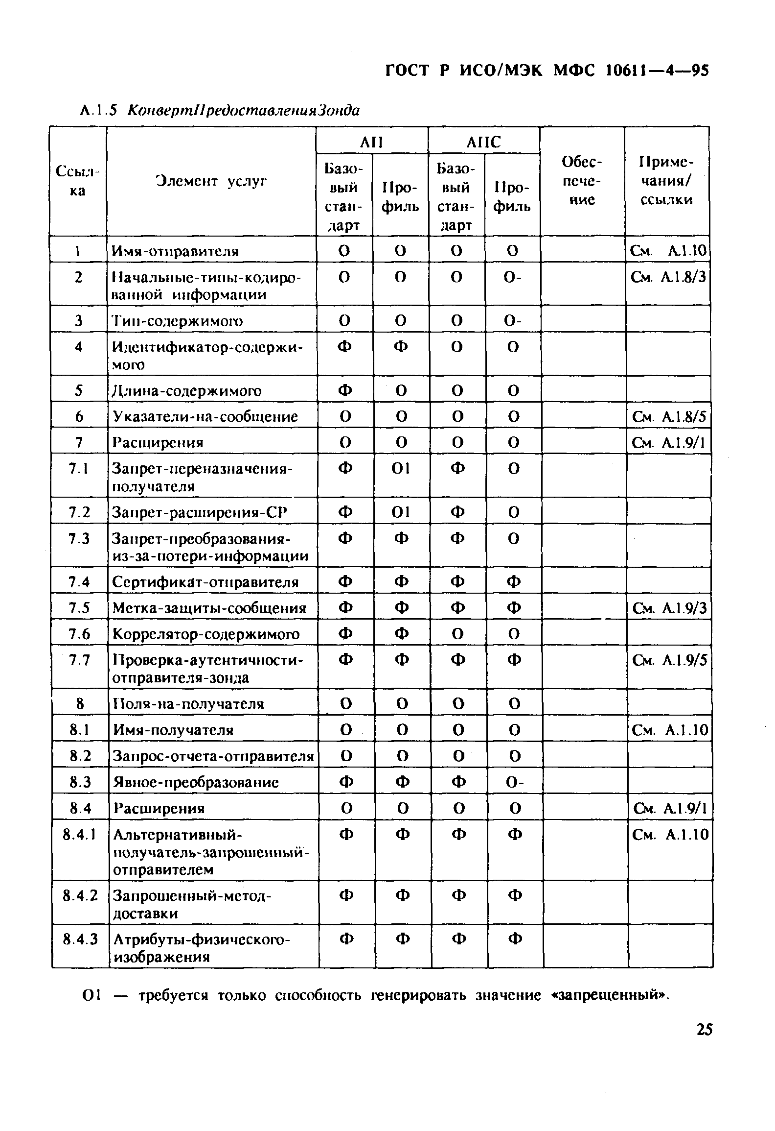 ГОСТ Р ИСО/МЭК МФС 10611-4-95