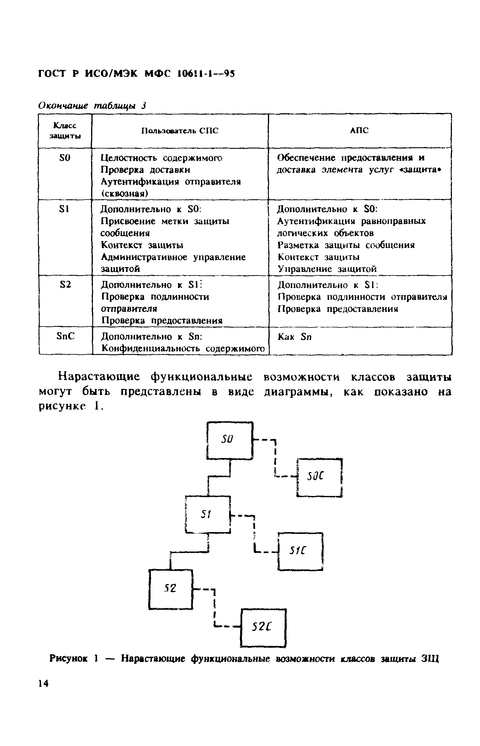 ГОСТ Р ИСО/МЭК МФС 10611-1-95