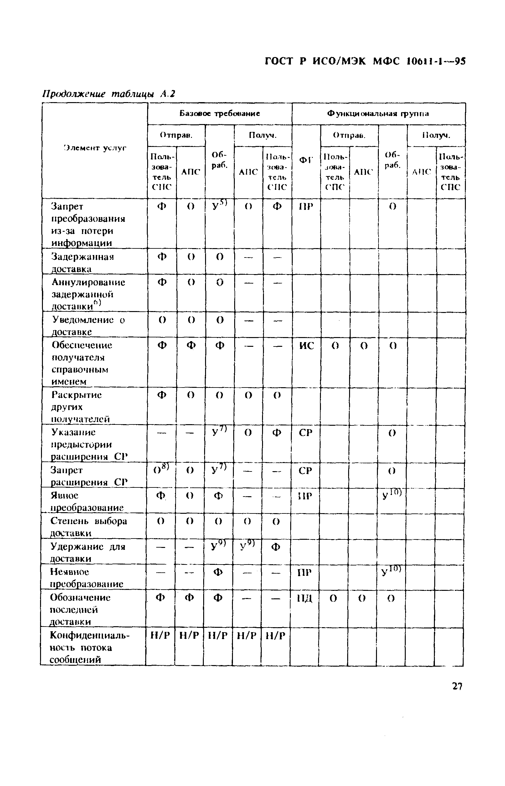 ГОСТ Р ИСО/МЭК МФС 10611-1-95