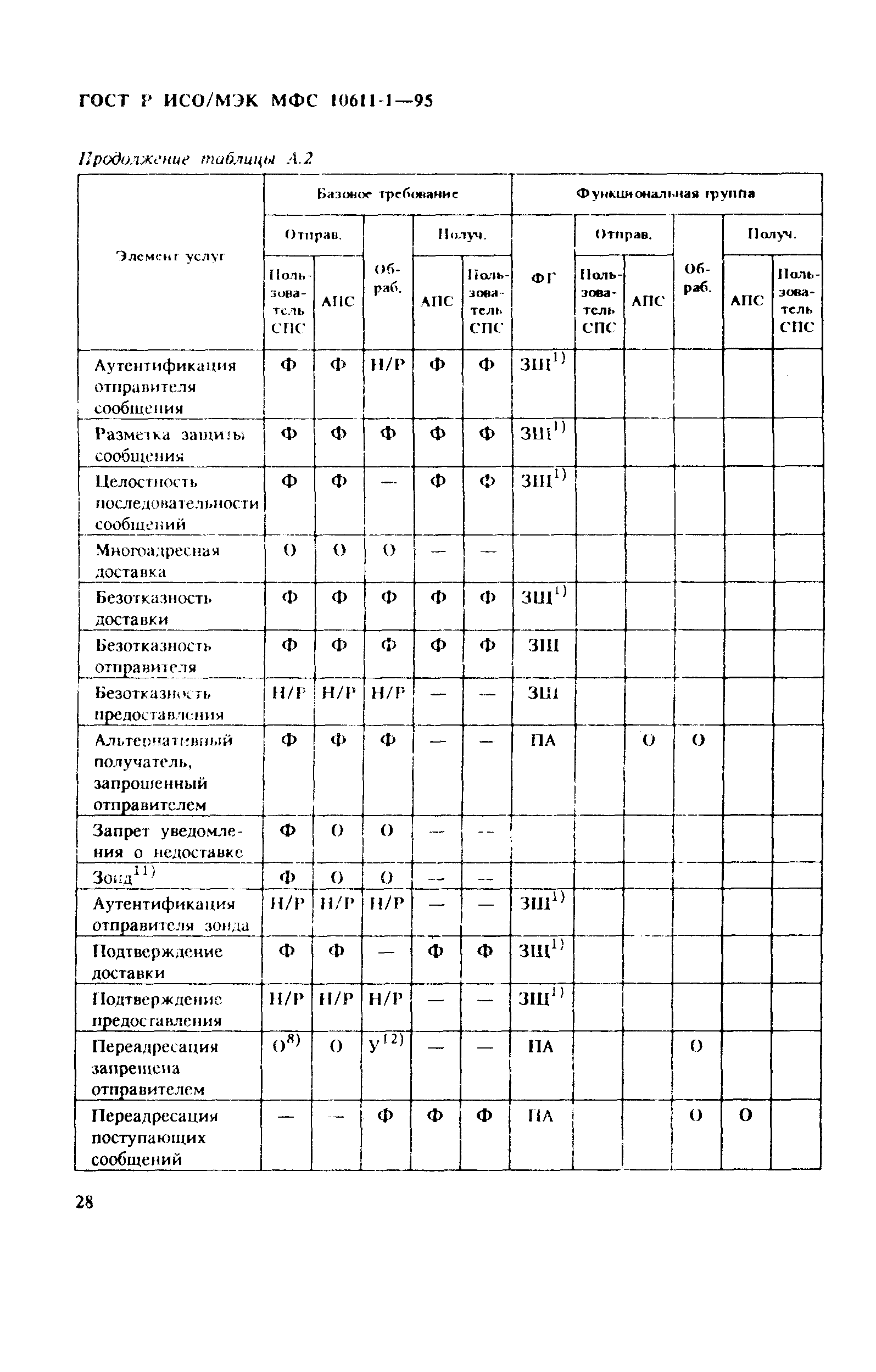 ГОСТ Р ИСО/МЭК МФС 10611-1-95