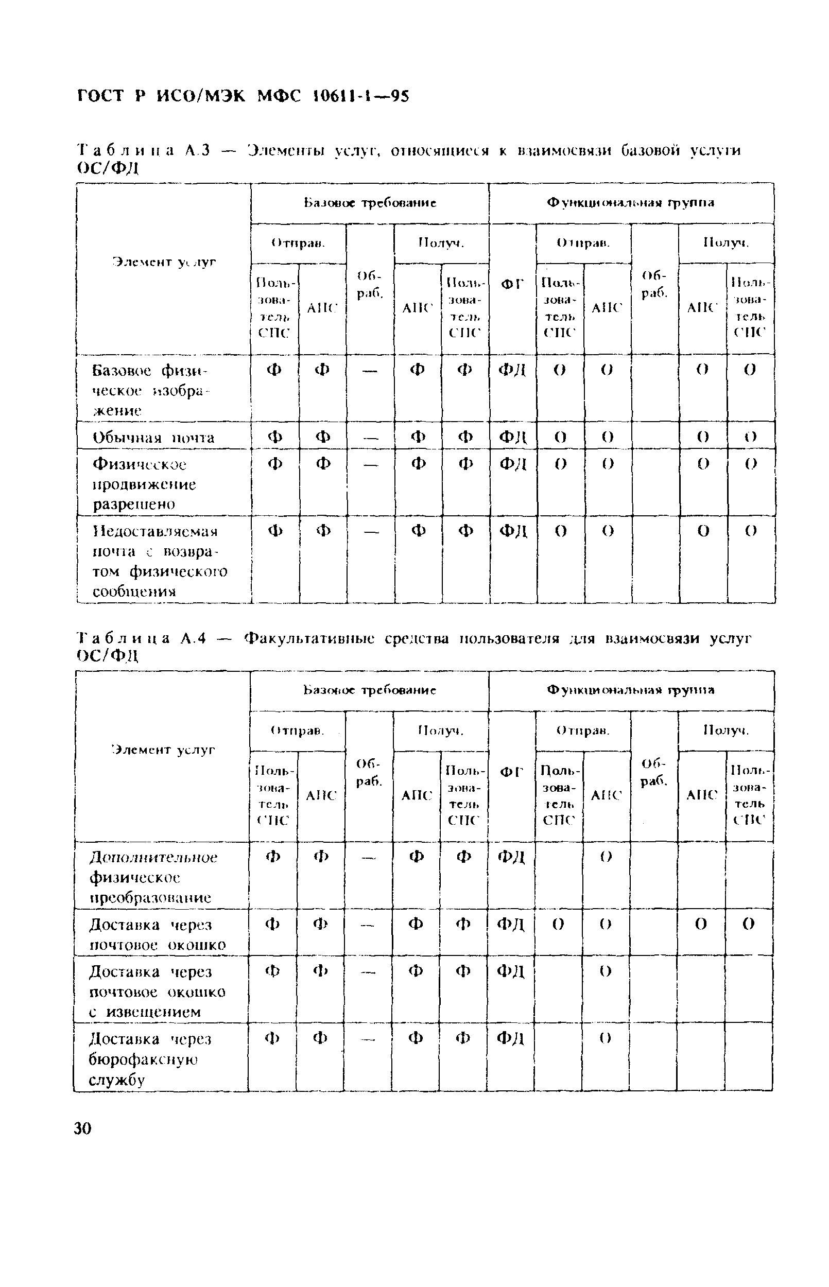 ГОСТ Р ИСО/МЭК МФС 10611-1-95