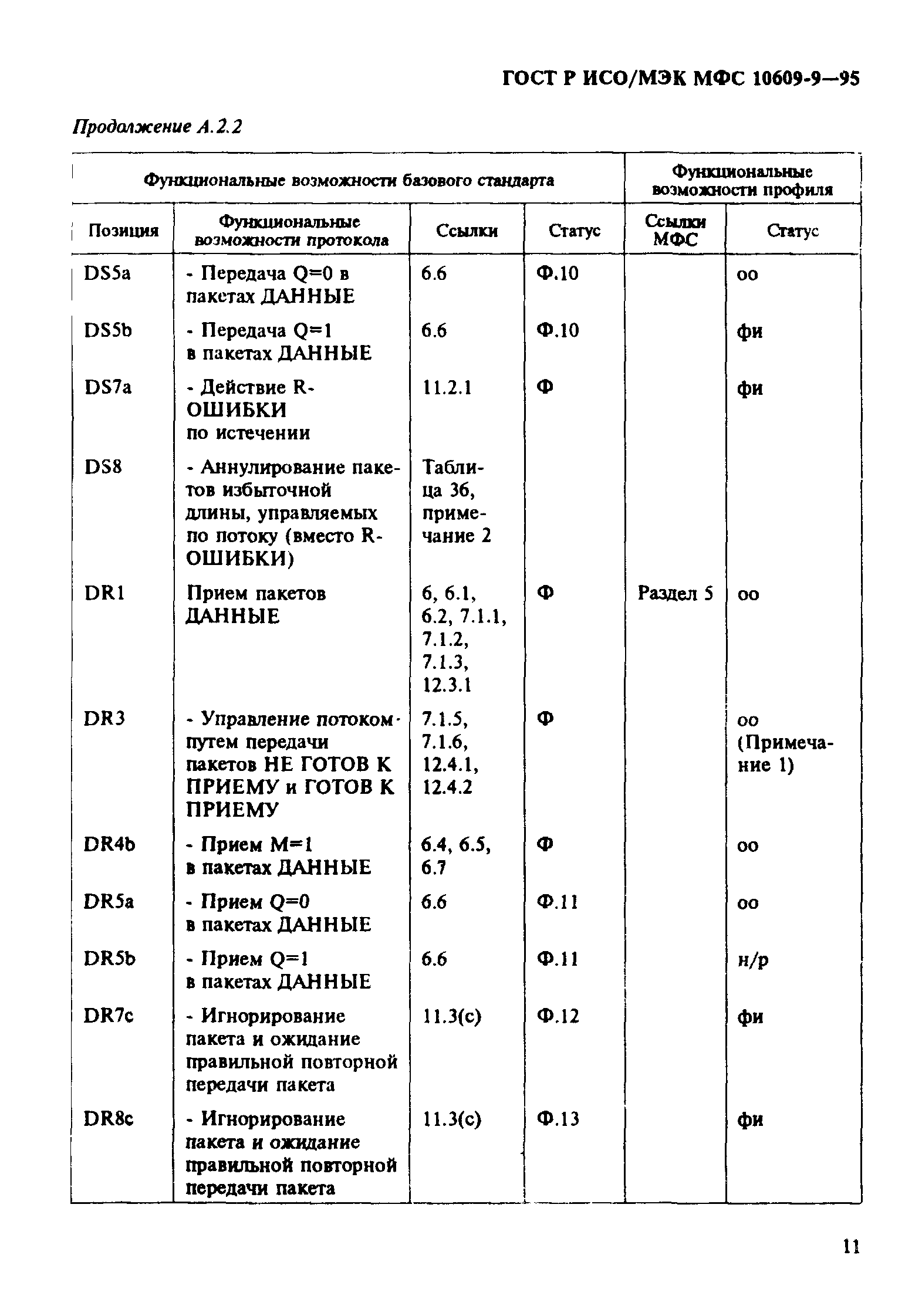 ГОСТ Р ИСО/МЭК МФС 10609-9-95