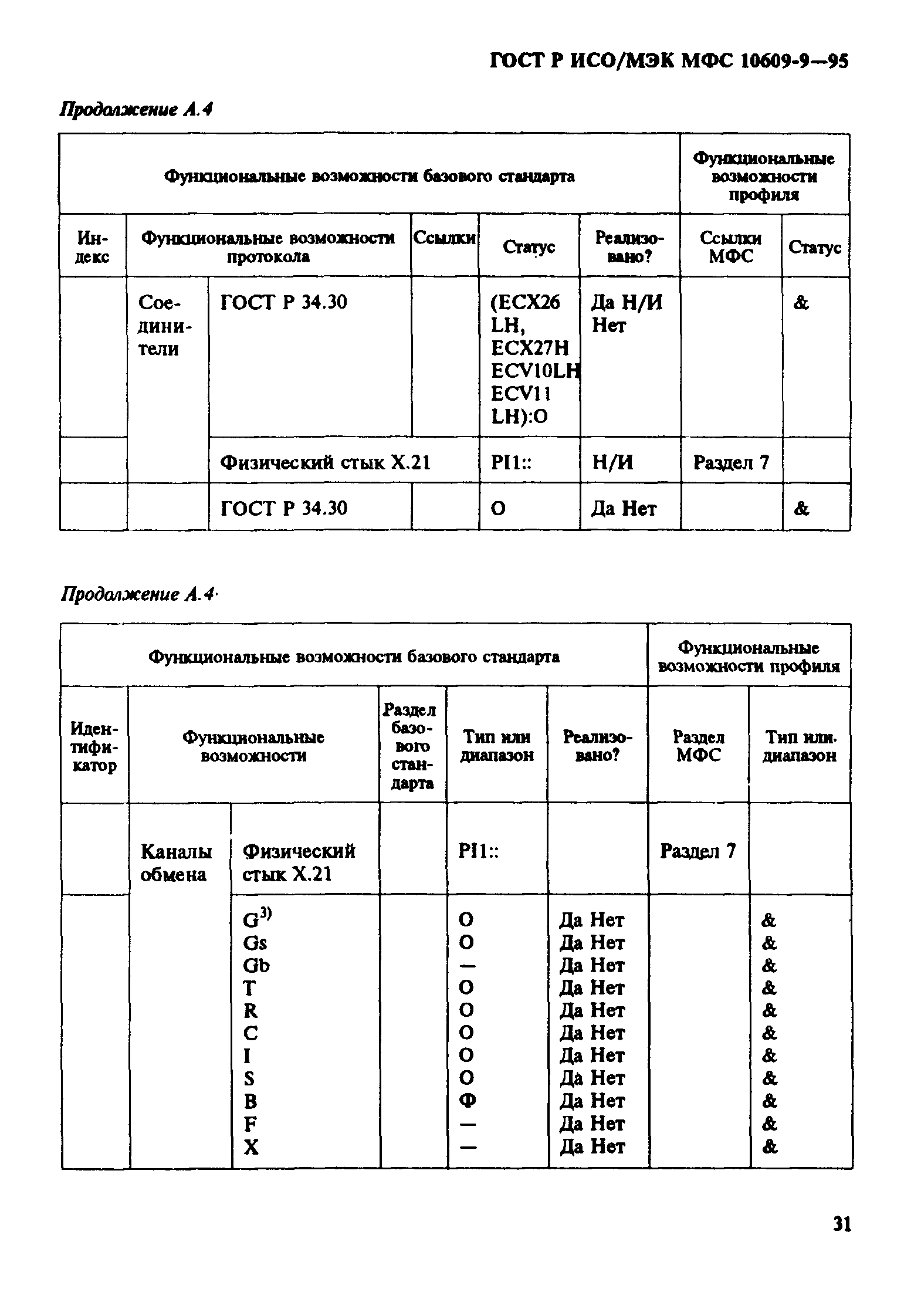 ГОСТ Р ИСО/МЭК МФС 10609-9-95