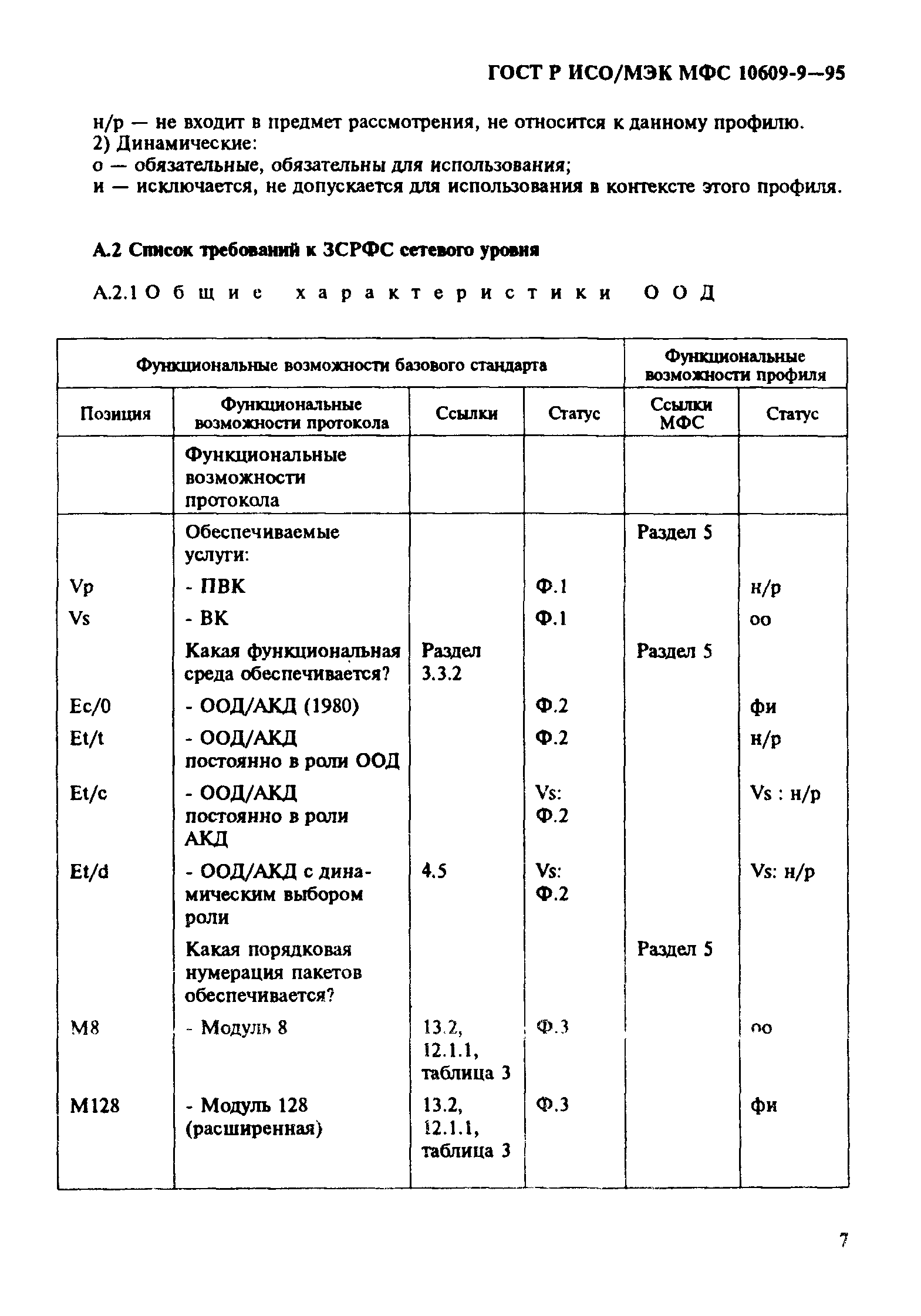 ГОСТ Р ИСО/МЭК МФС 10609-9-95