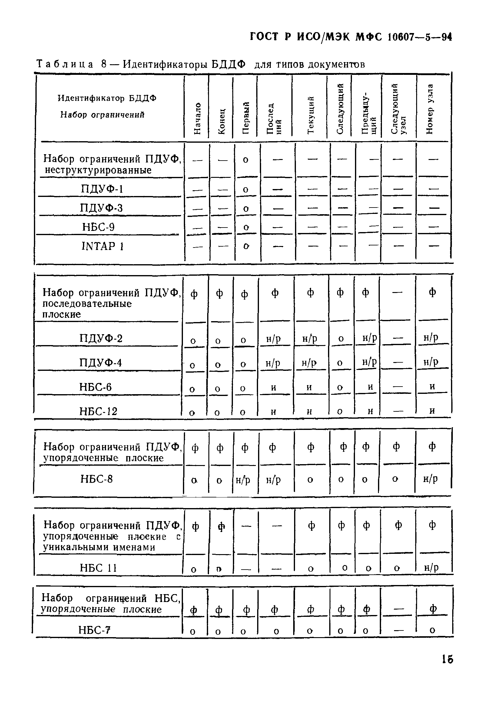 ГОСТ Р ИСО/МЭК МФС 10607-5-94