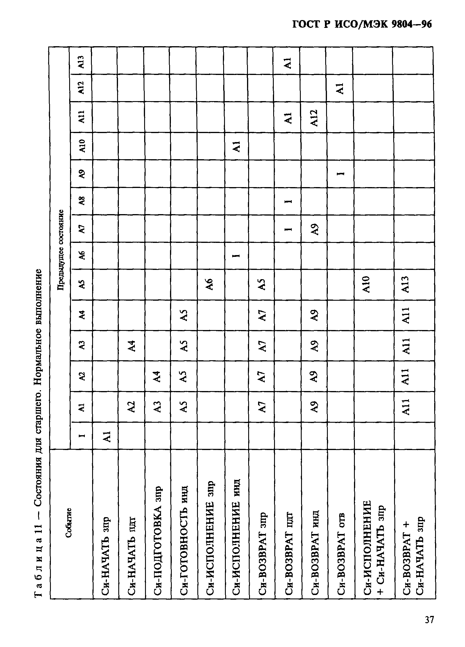 ГОСТ Р ИСО/МЭК 9804-96