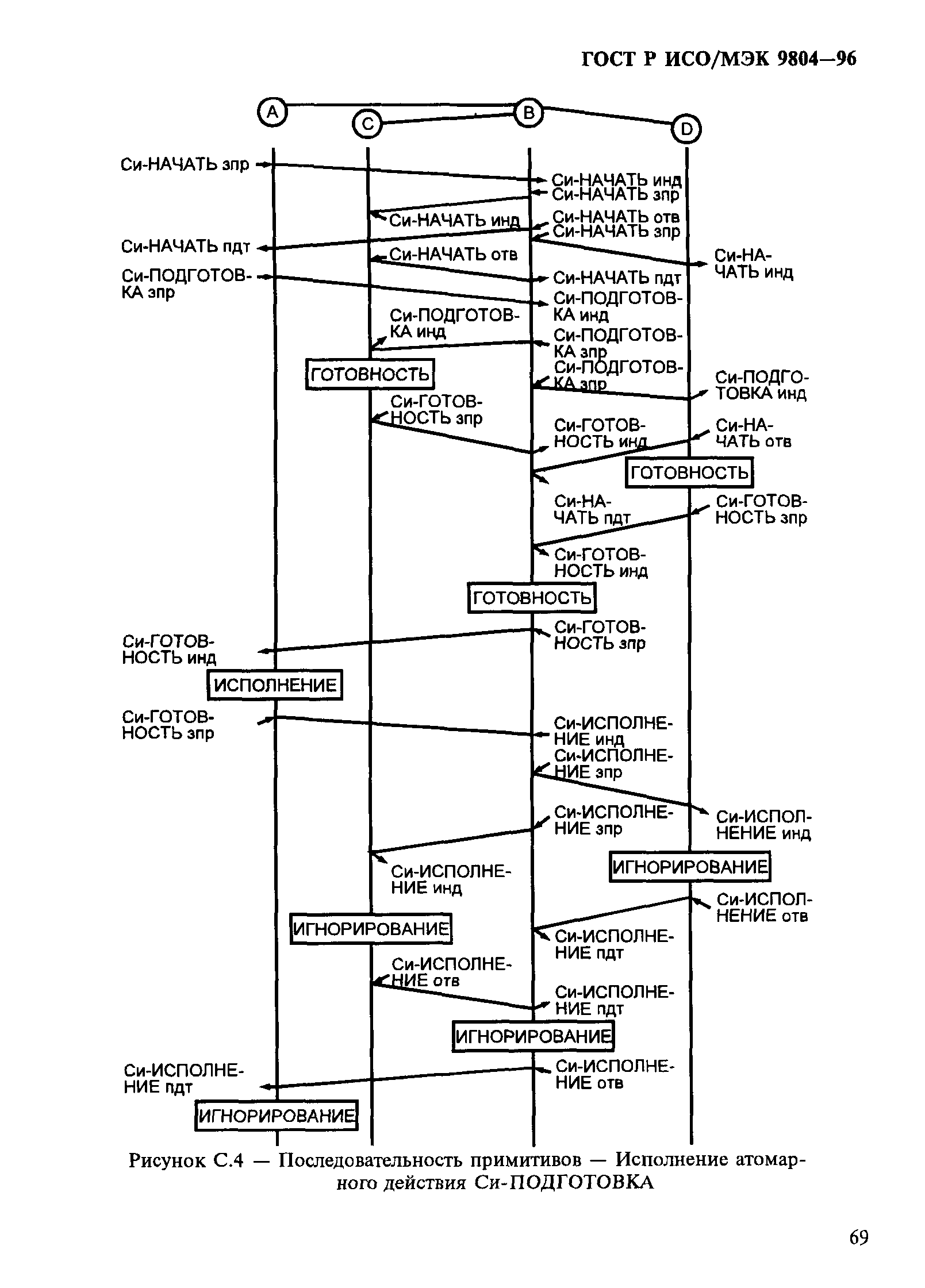 ГОСТ Р ИСО/МЭК 9804-96