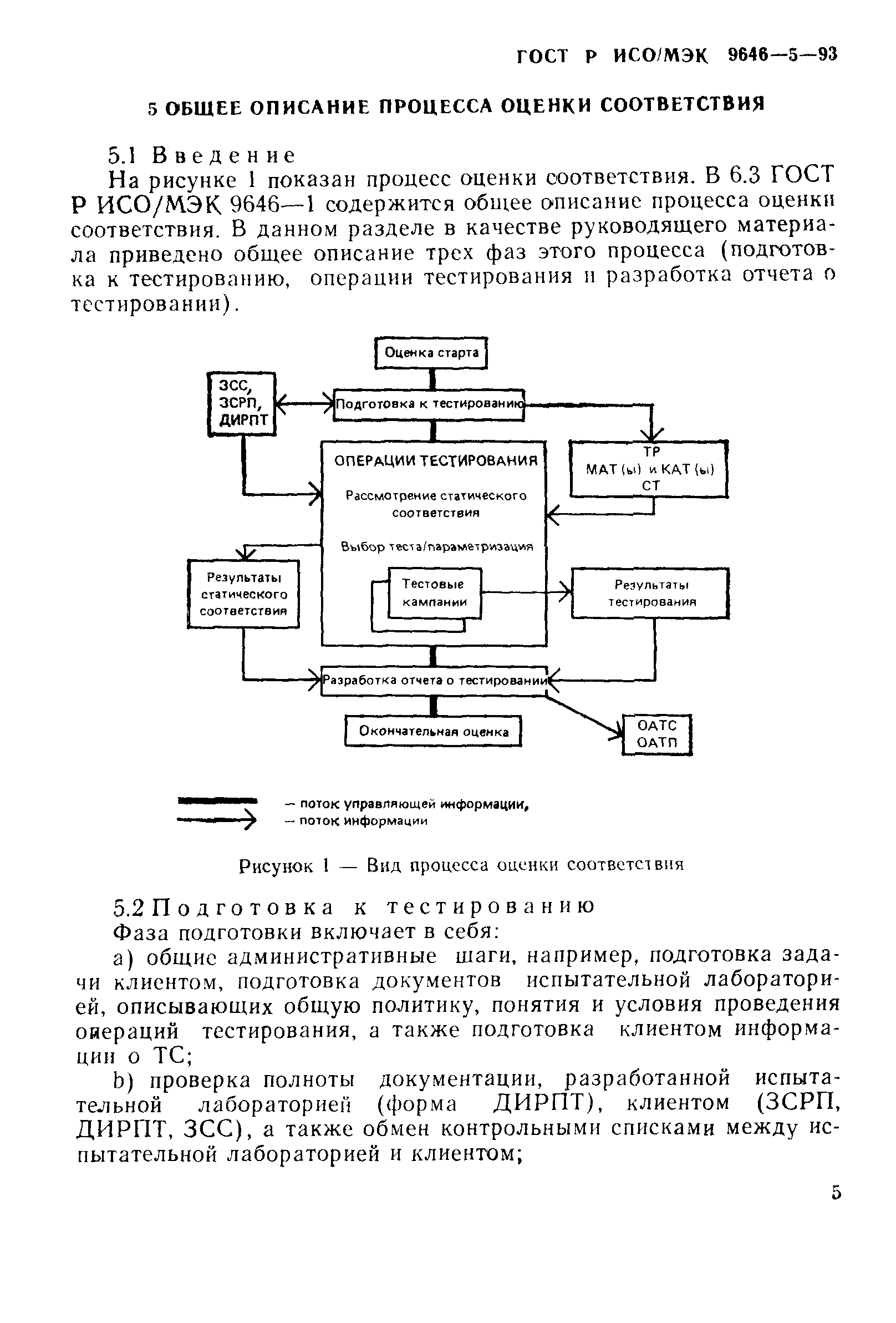 ГОСТ Р ИСО/МЭК 9646-5-93