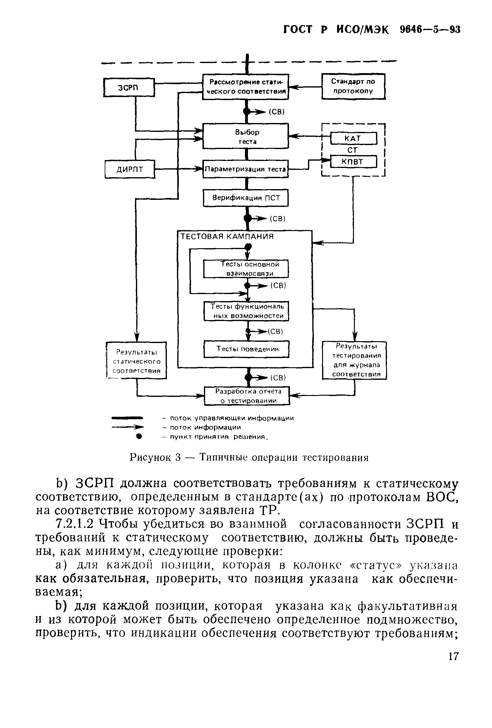 ГОСТ Р ИСО/МЭК 9646-5-93