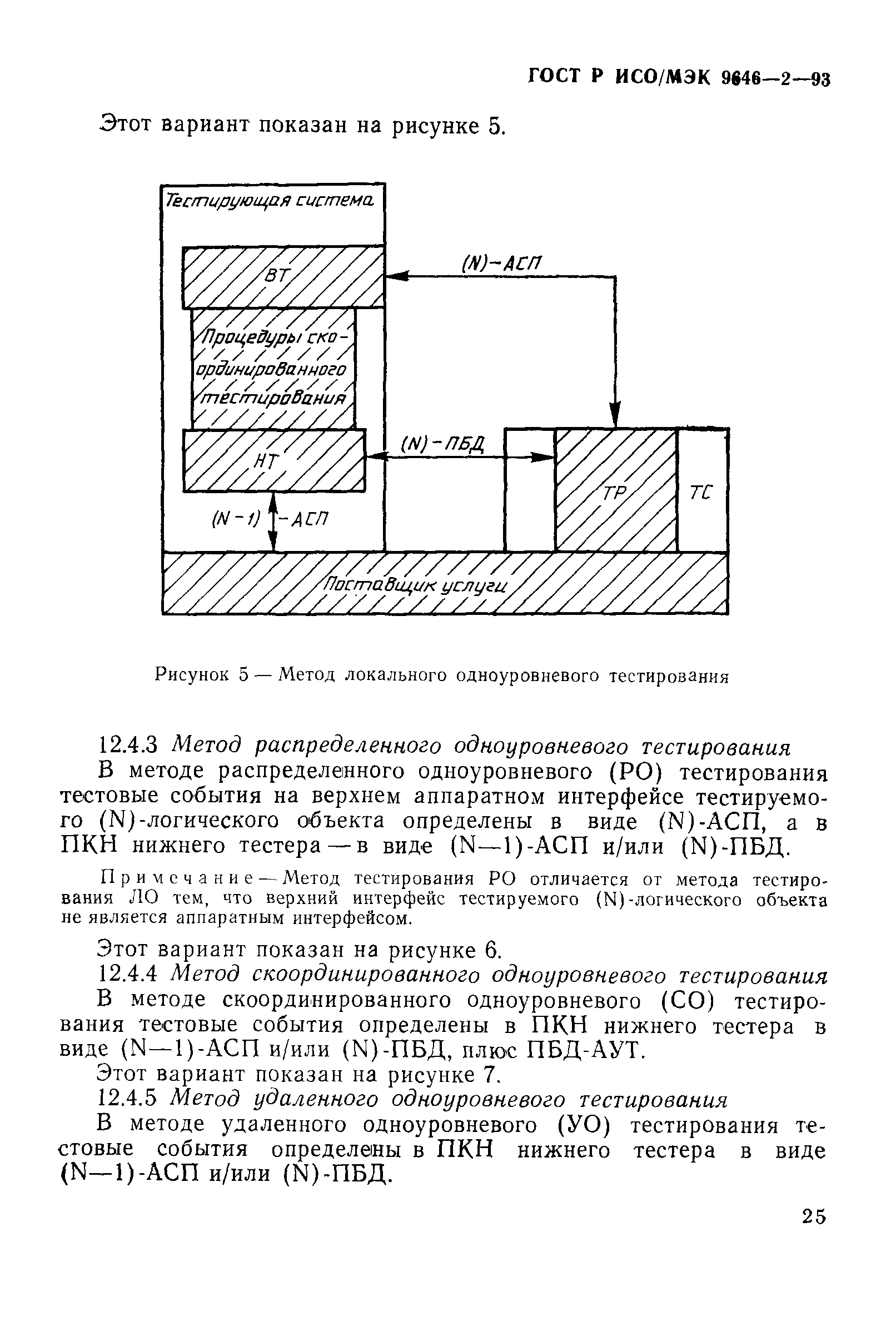 ГОСТ Р ИСО/МЭК 9646-2-93