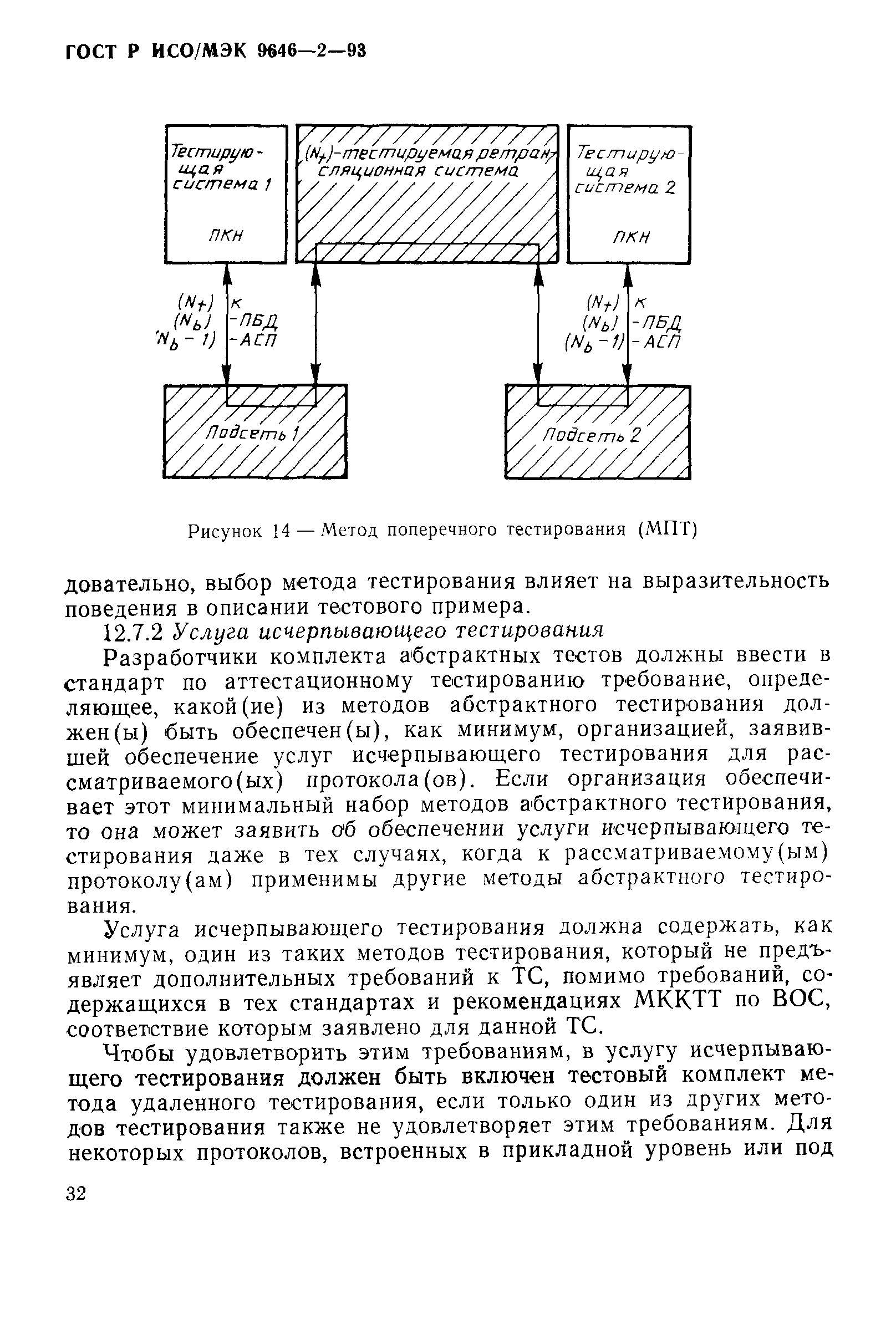 ГОСТ Р ИСО/МЭК 9646-2-93