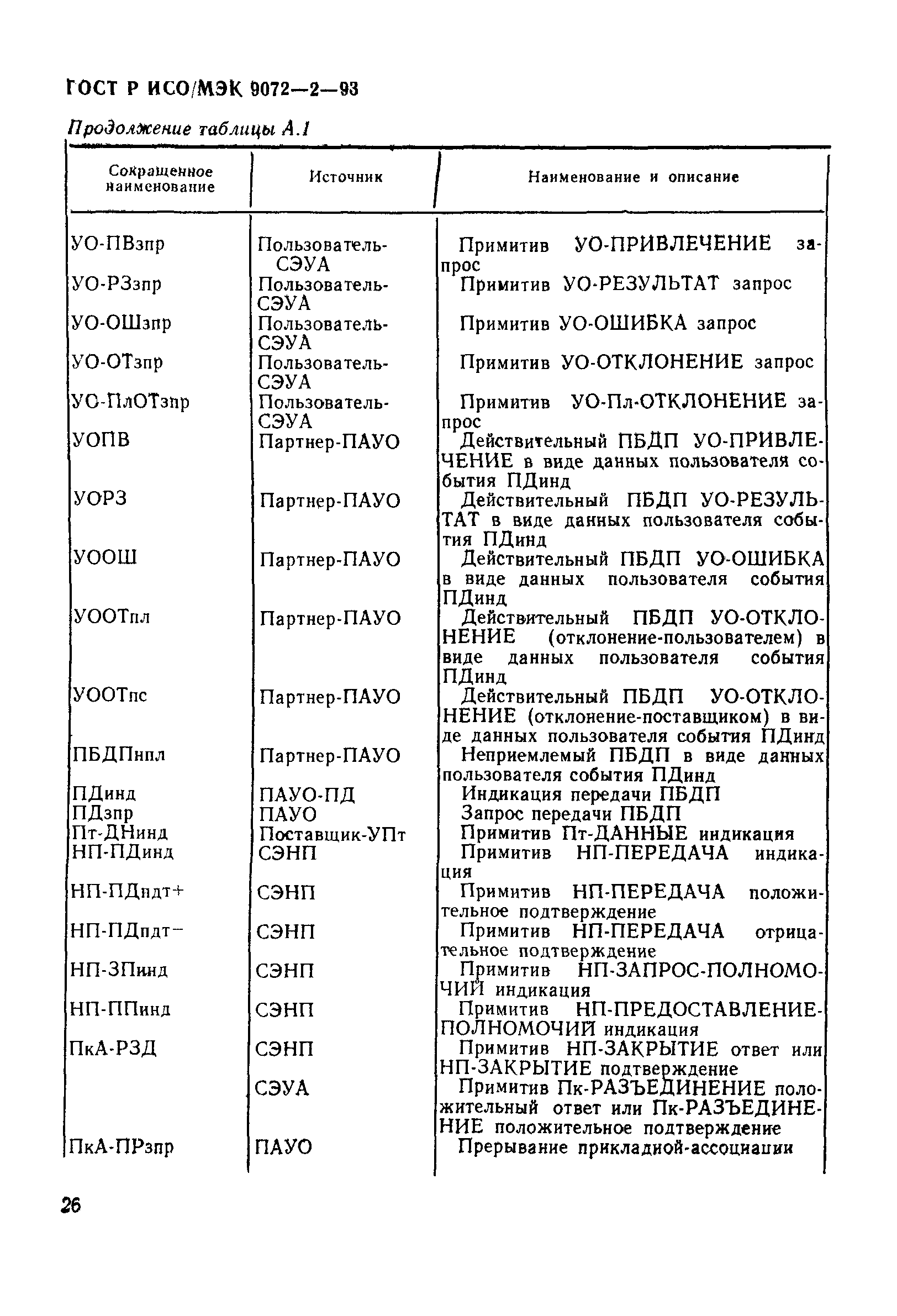 ГОСТ Р ИСО/МЭК 9072-2-93