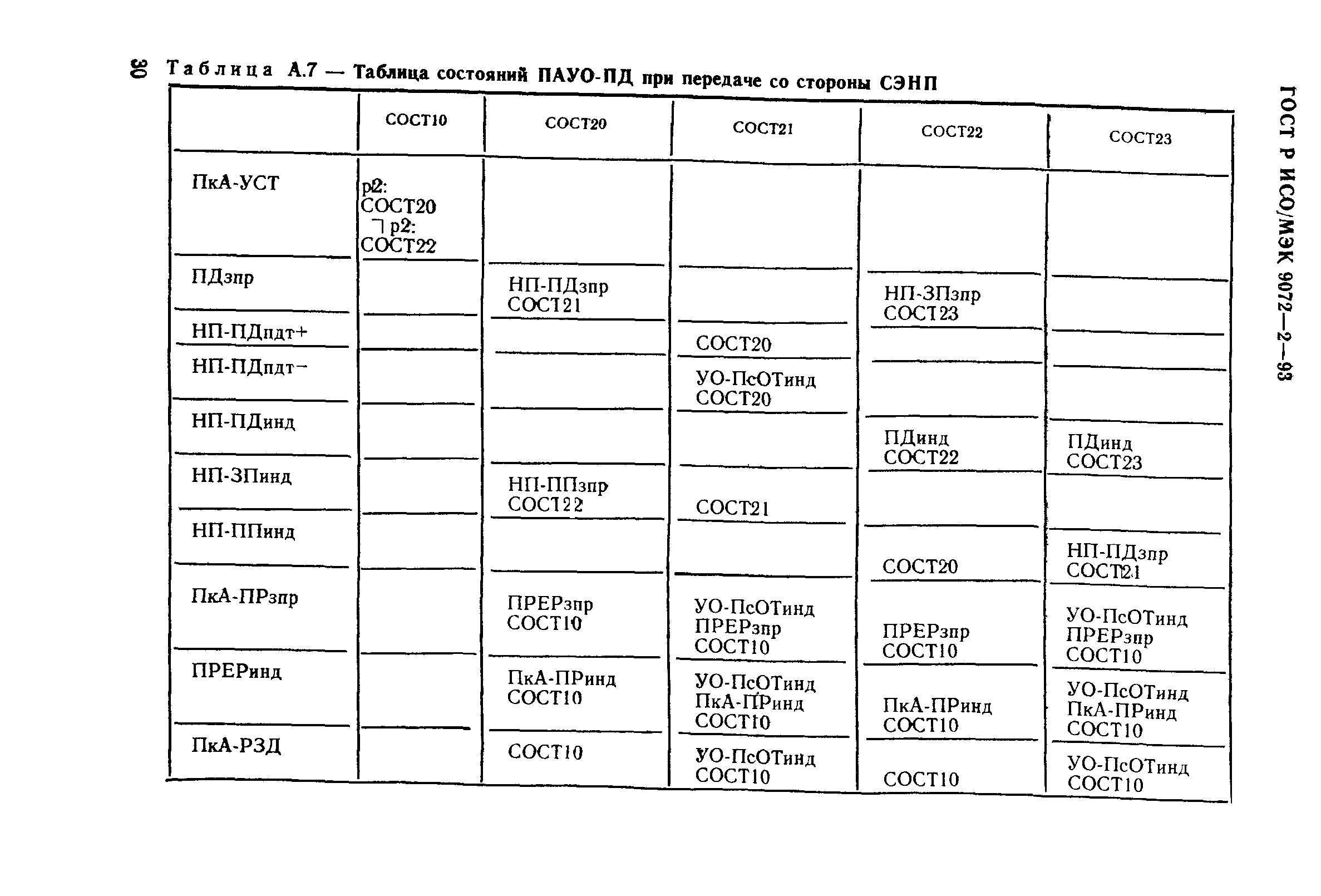 ГОСТ Р ИСО/МЭК 9072-2-93