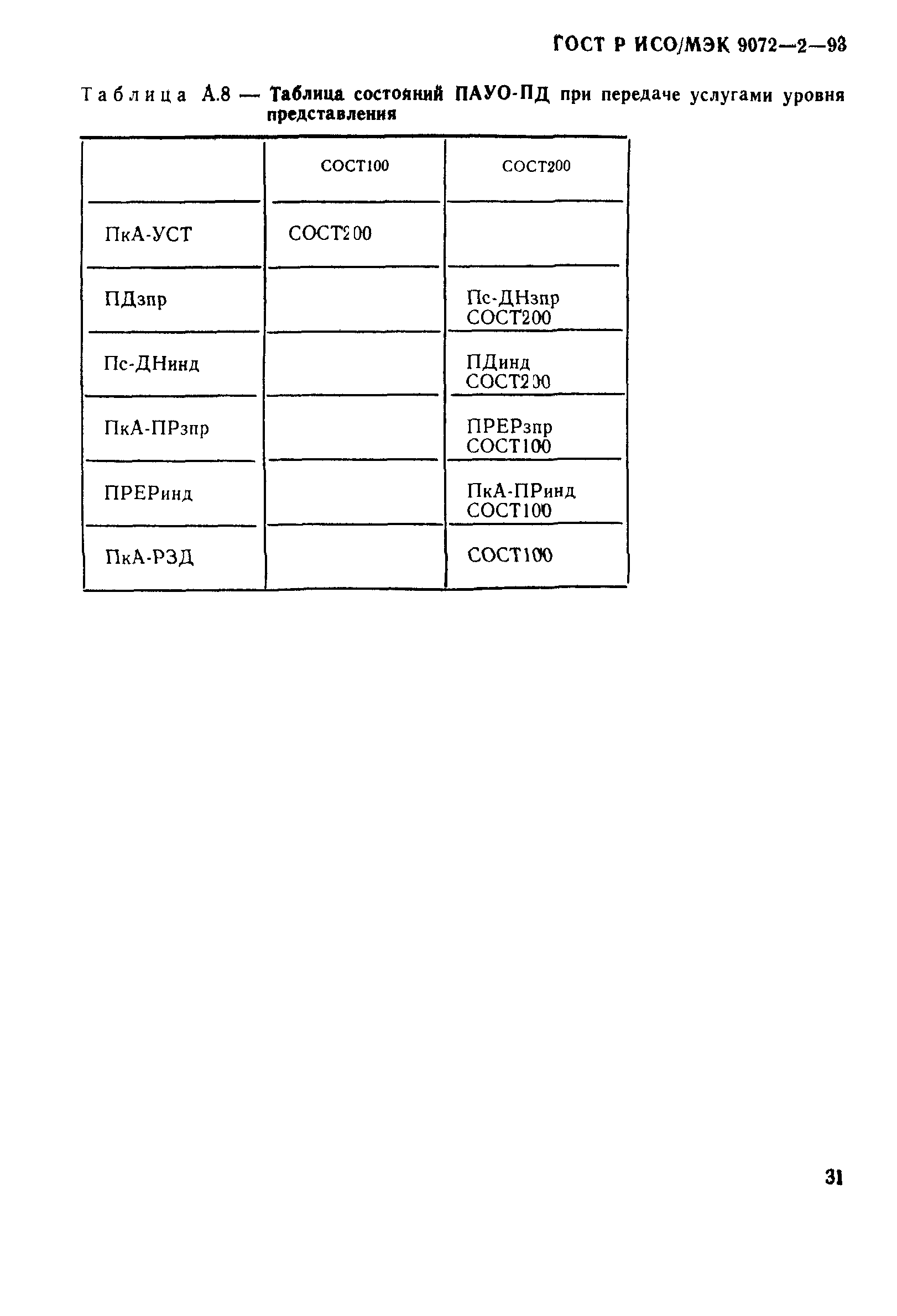 ГОСТ Р ИСО/МЭК 9072-2-93