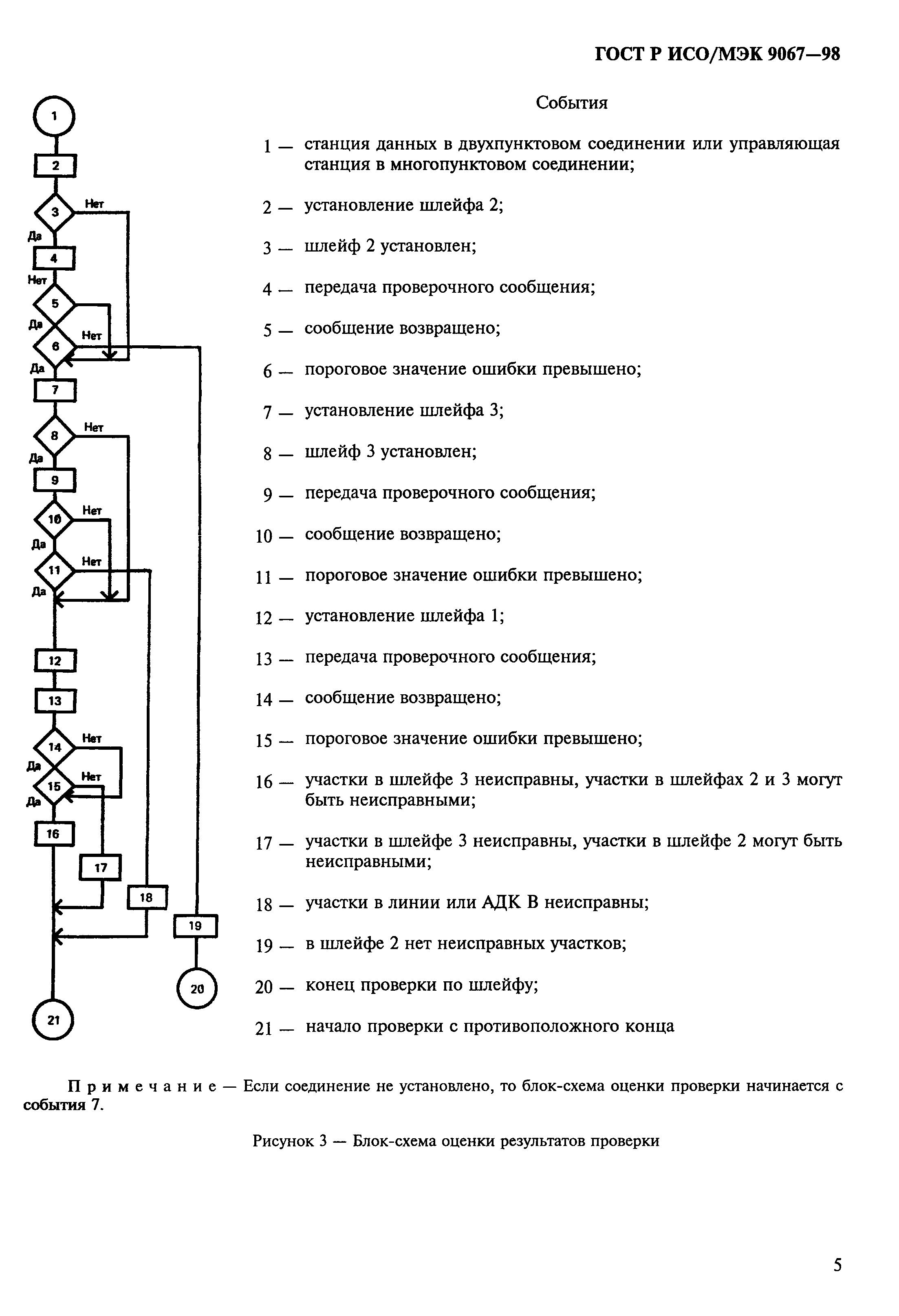 ГОСТ Р ИСО/МЭК 9067-98