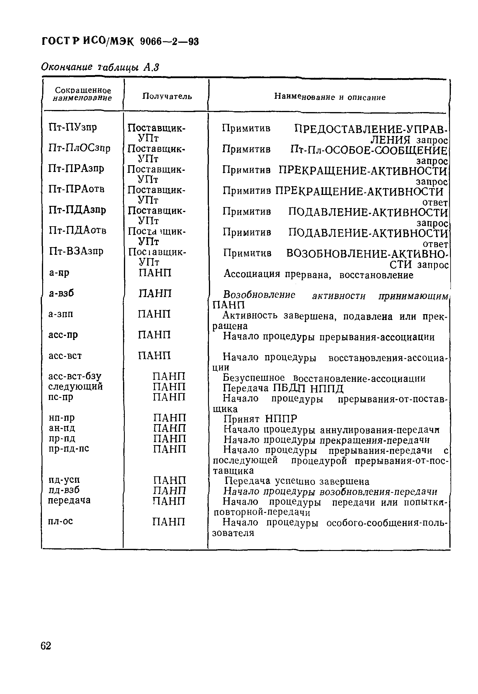 ГОСТ Р ИСО/МЭК 9066-2-93