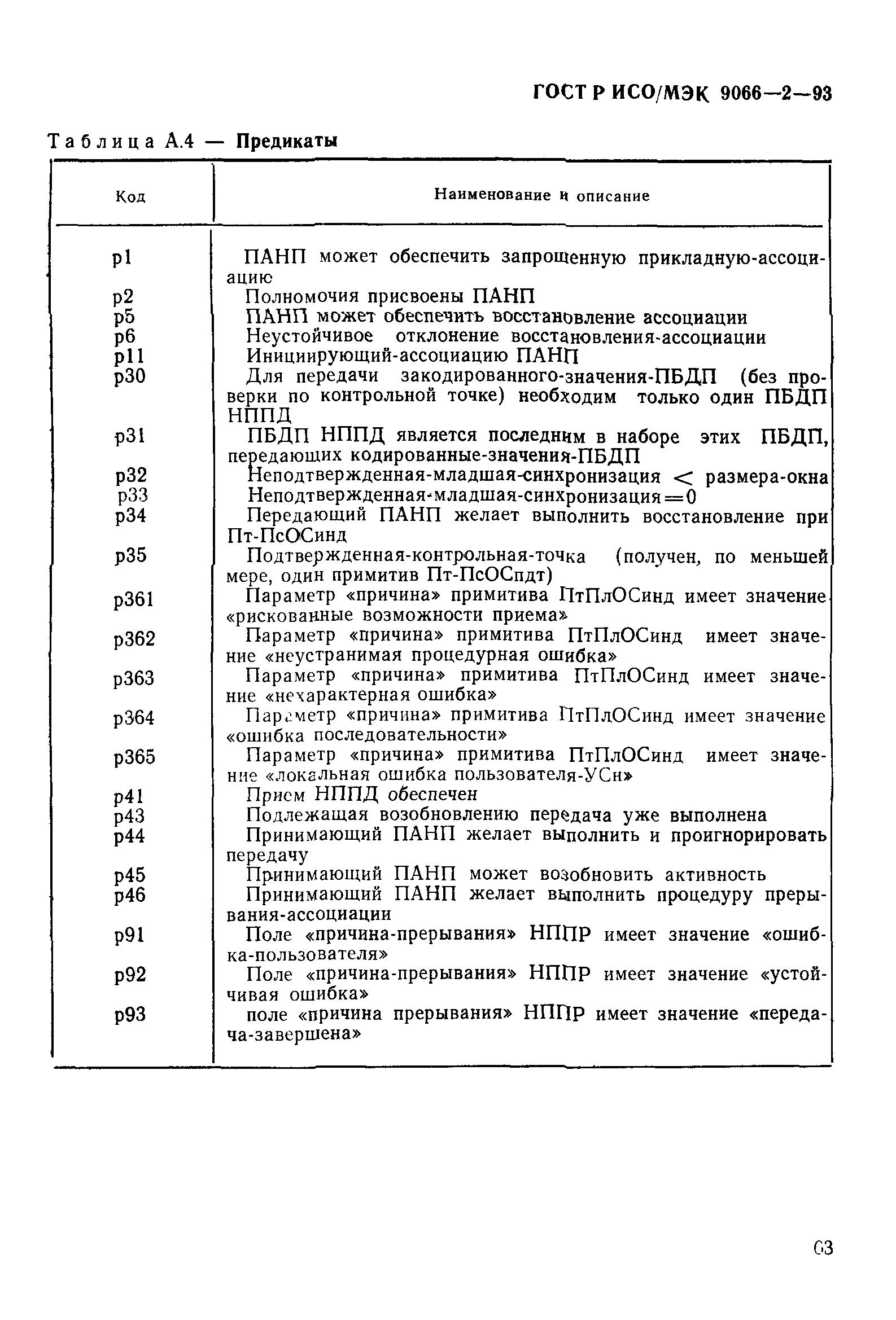 ГОСТ Р ИСО/МЭК 9066-2-93