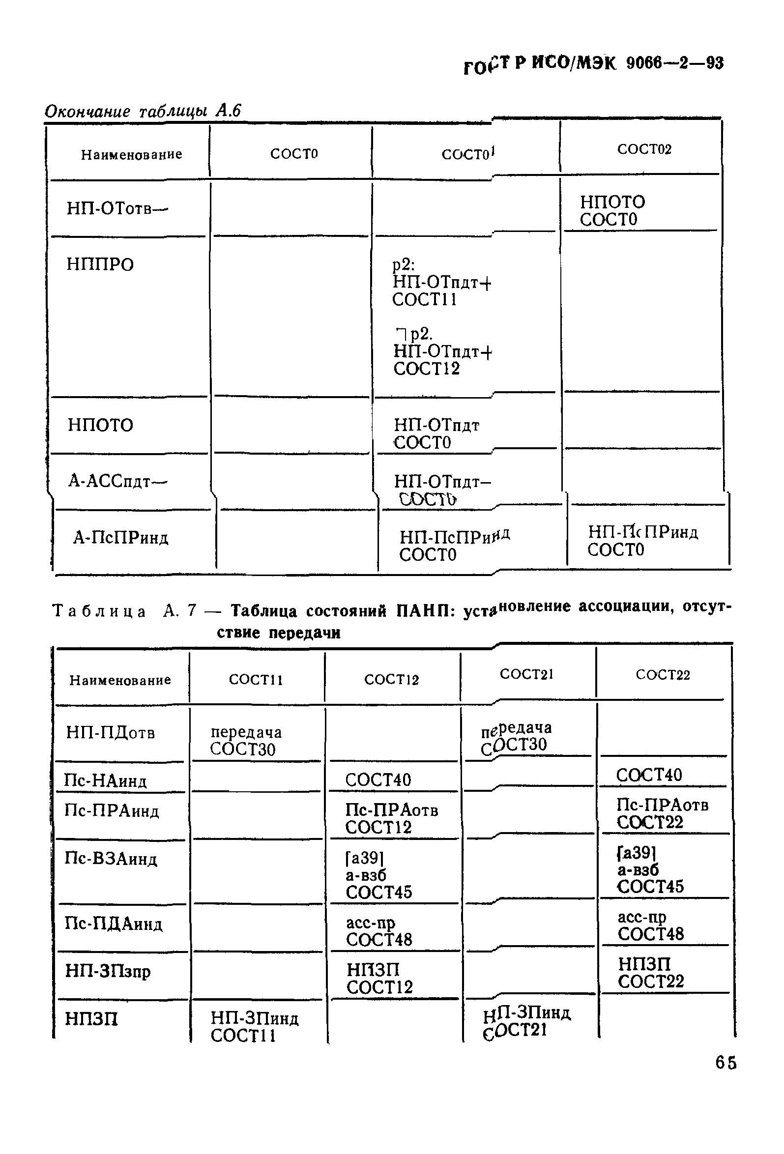 ГОСТ Р ИСО/МЭК 9066-2-93