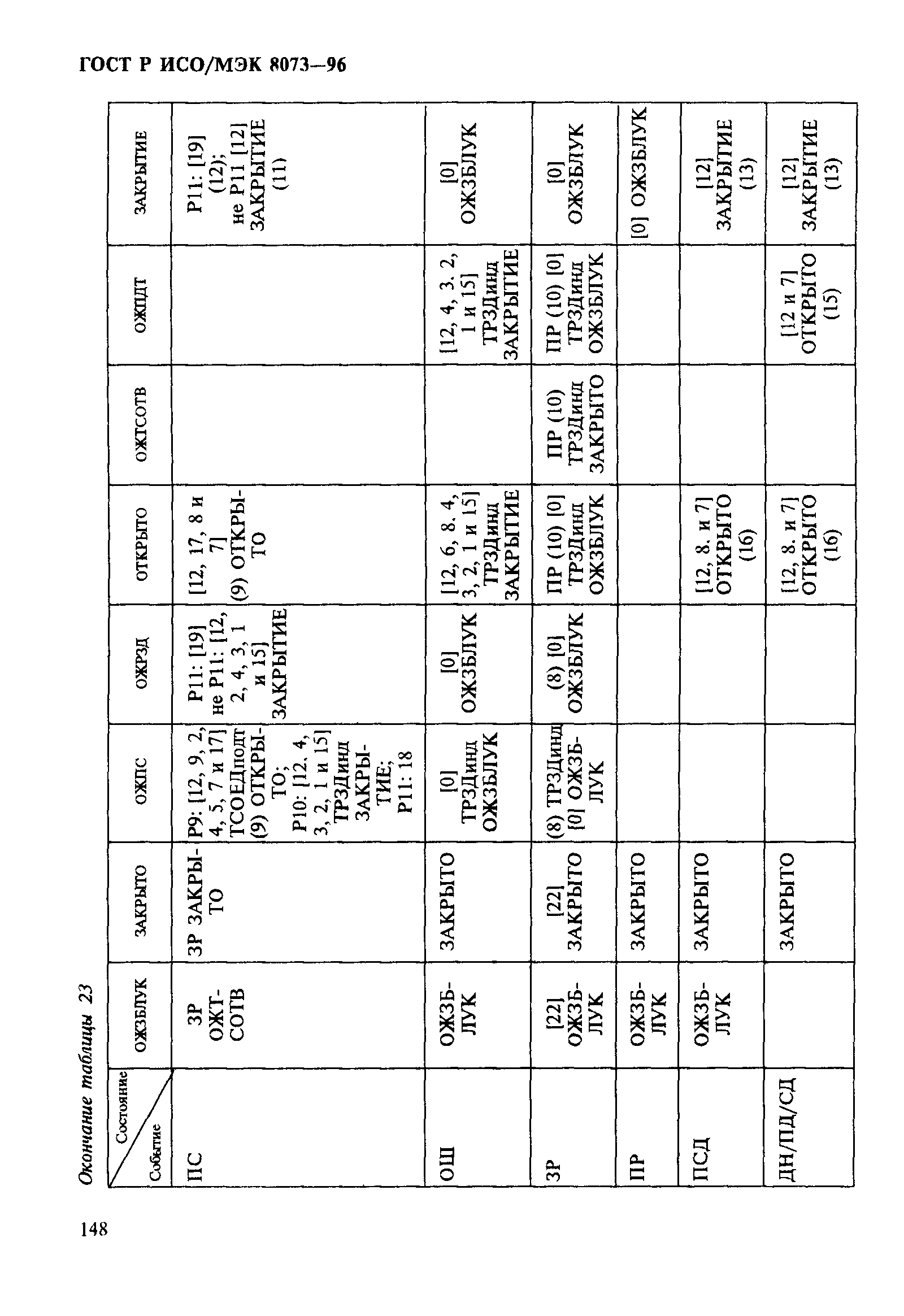 ГОСТ Р ИСО/МЭК 8073-96