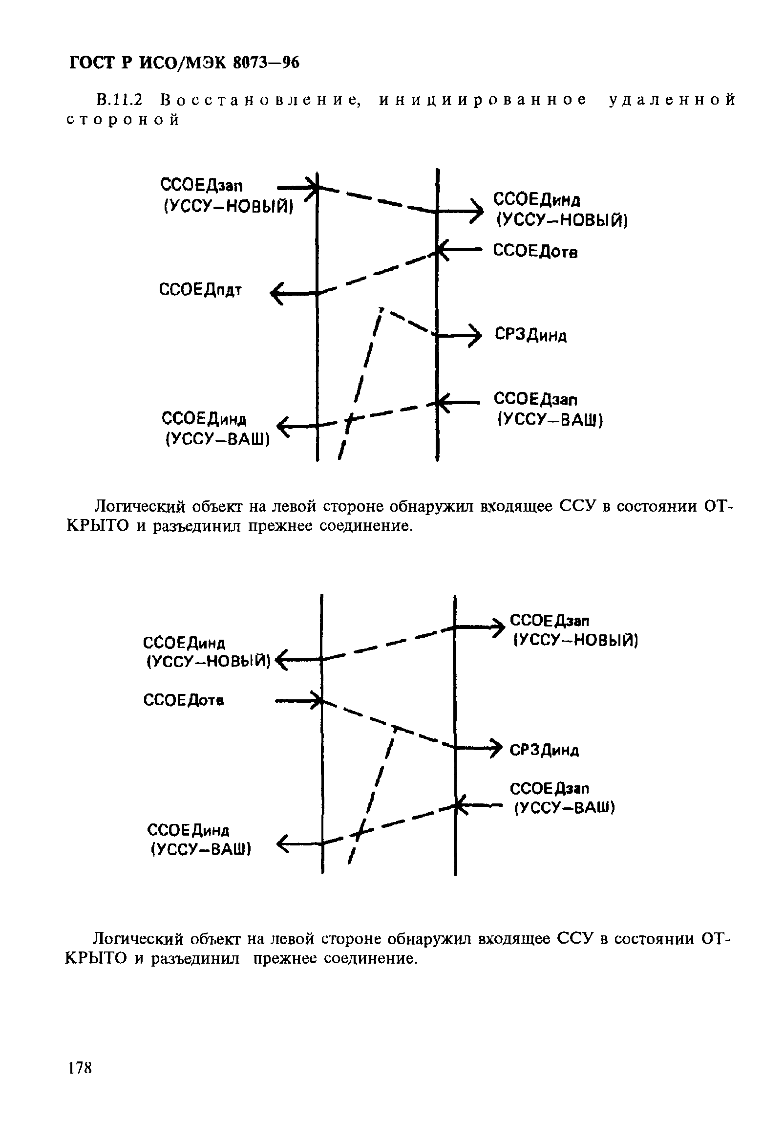 ГОСТ Р ИСО/МЭК 8073-96