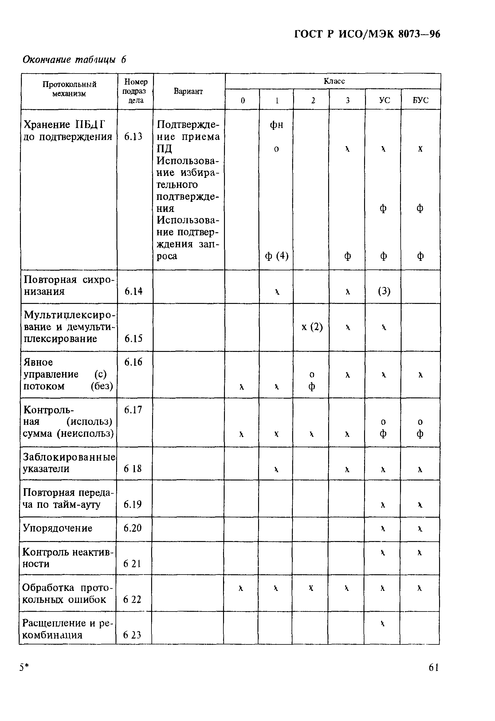 ГОСТ Р ИСО/МЭК 8073-96