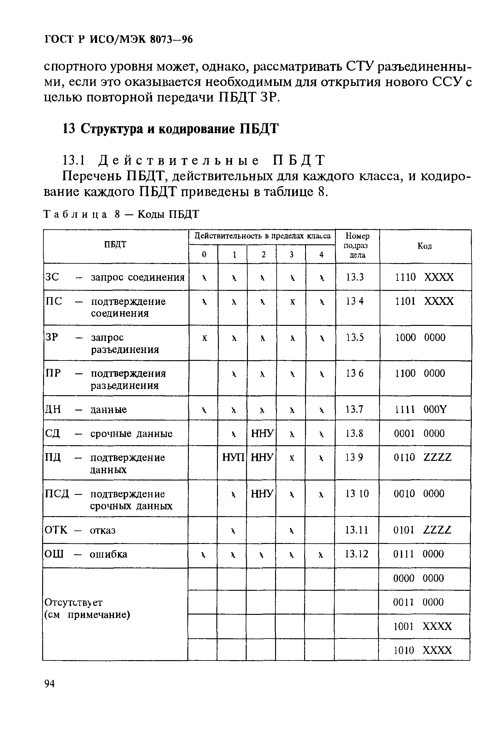 ГОСТ Р ИСО/МЭК 8073-96